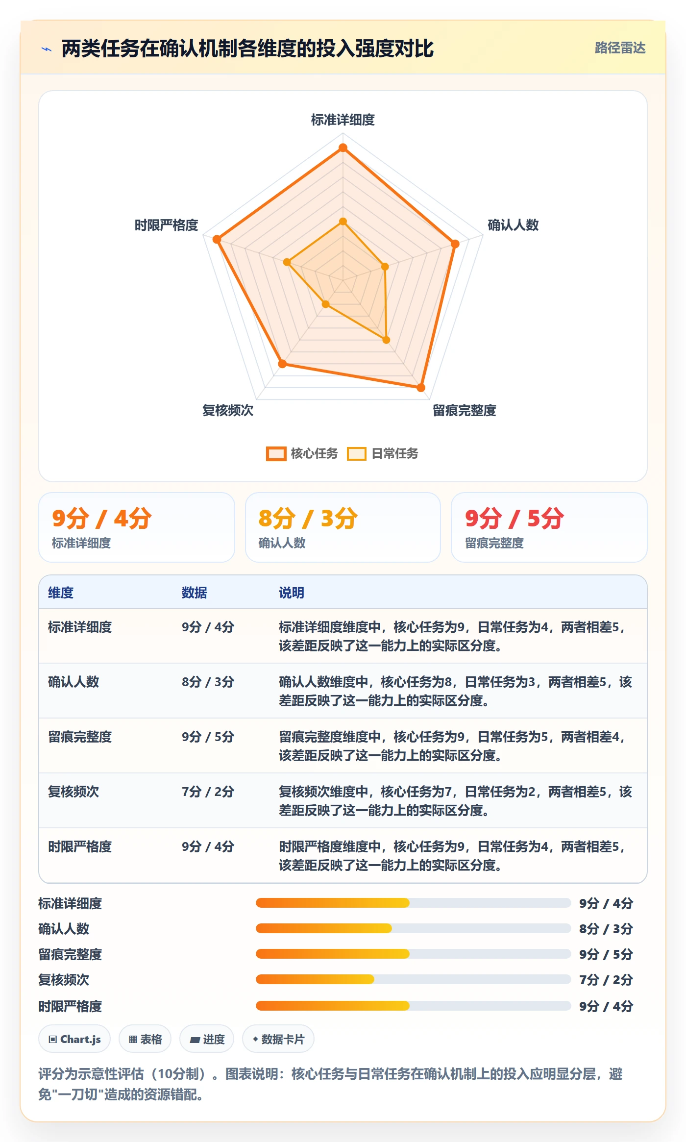 确认完成管理方法大全:项目成员任务验收落地方案落地清单