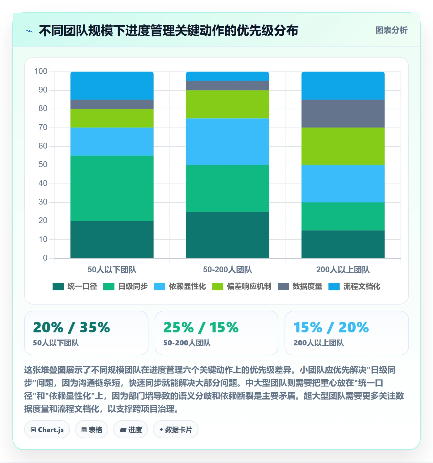 实际进度管理指南:跨部门团队如何做好进度管理,实操方法全流程