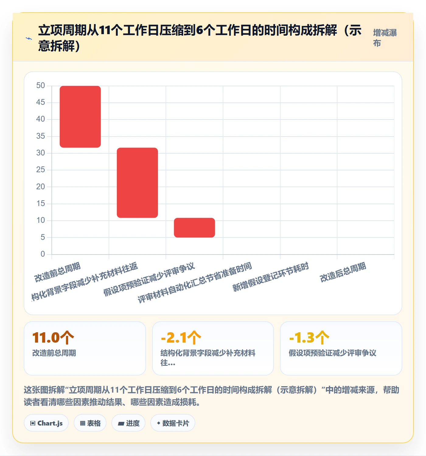 项目背景怎么做?管理层入门指南:项目立项从0到1