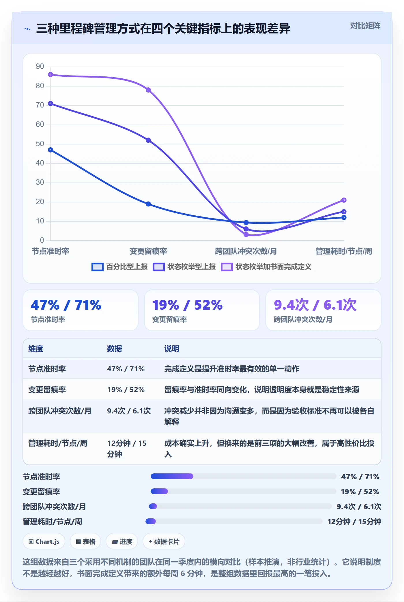 节点日期管理指南:研发团队如何做好里程碑,制度设计全流程