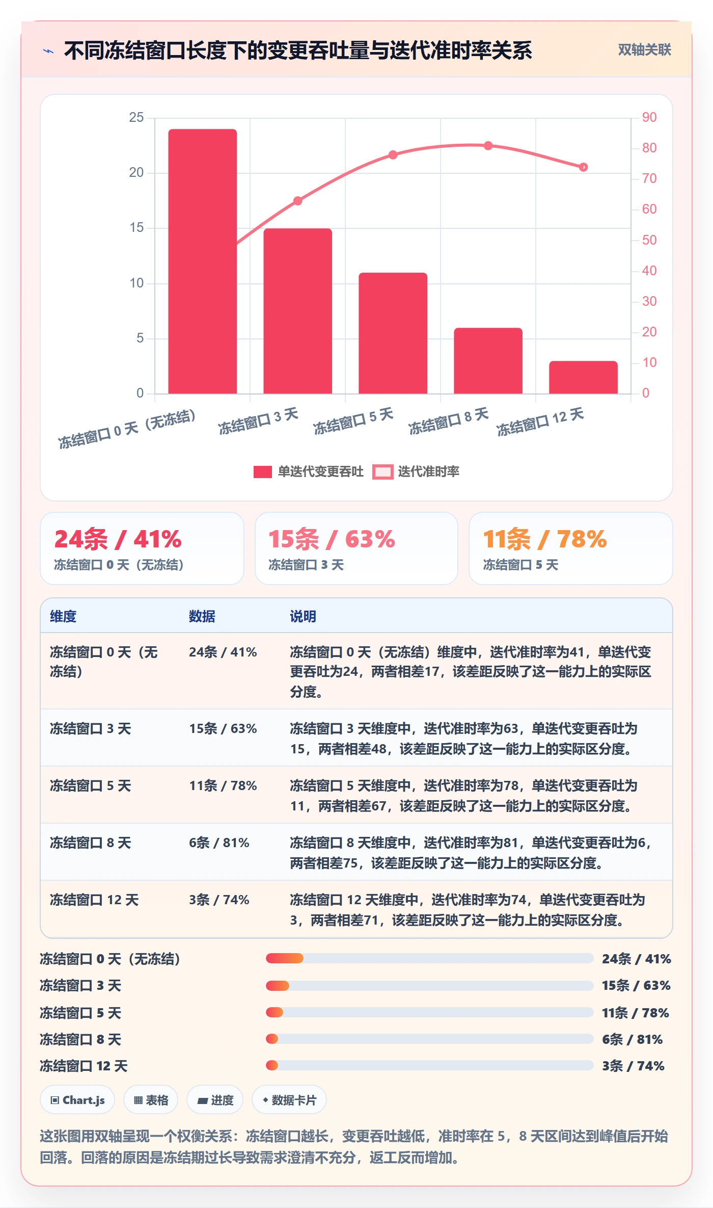 范围落地方案:项目负责人开展项目范围的流程优化案例解析