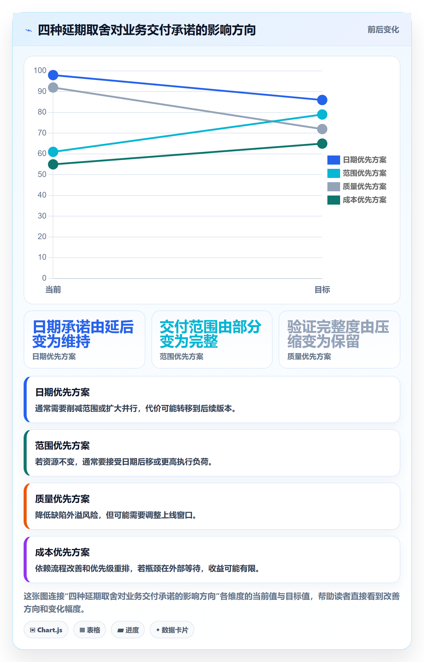 延期管理延期教程:PMO流程优化,避坑指南