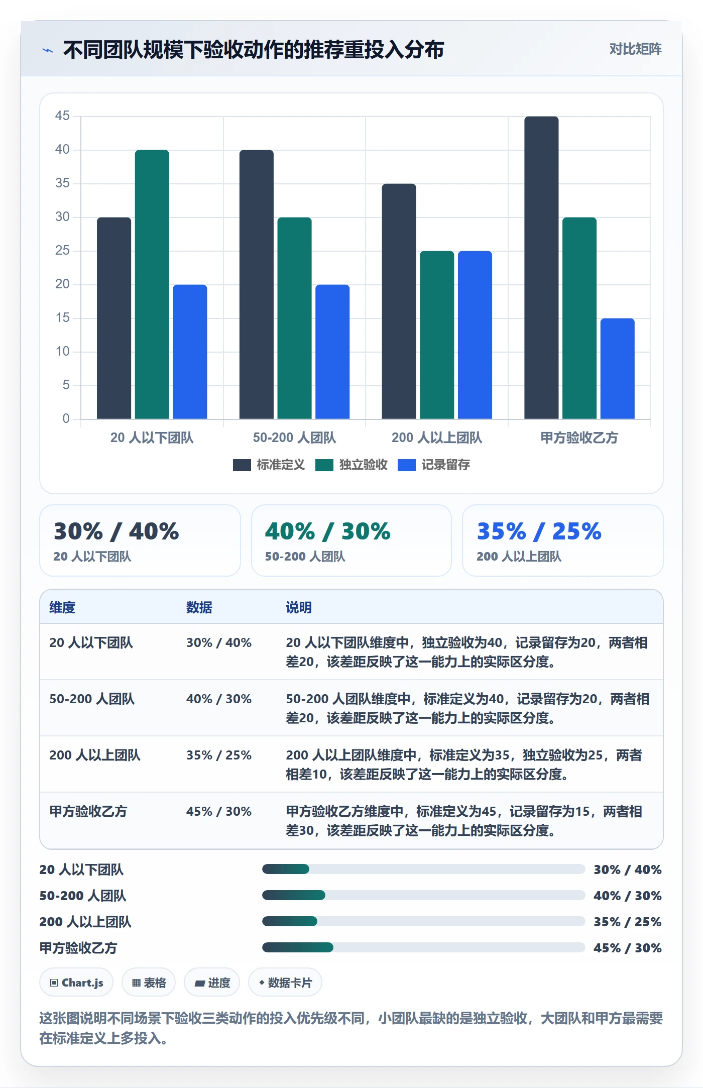 验收怎么做?项目经理最佳实践:任务验收从0到1