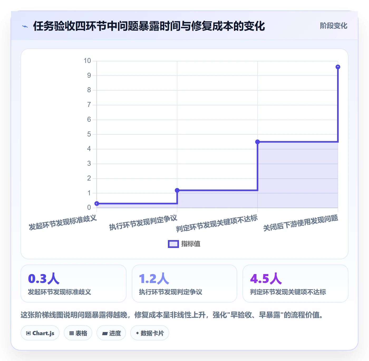 任务验收验收标准教程:项目负责人实操方法,避坑指南