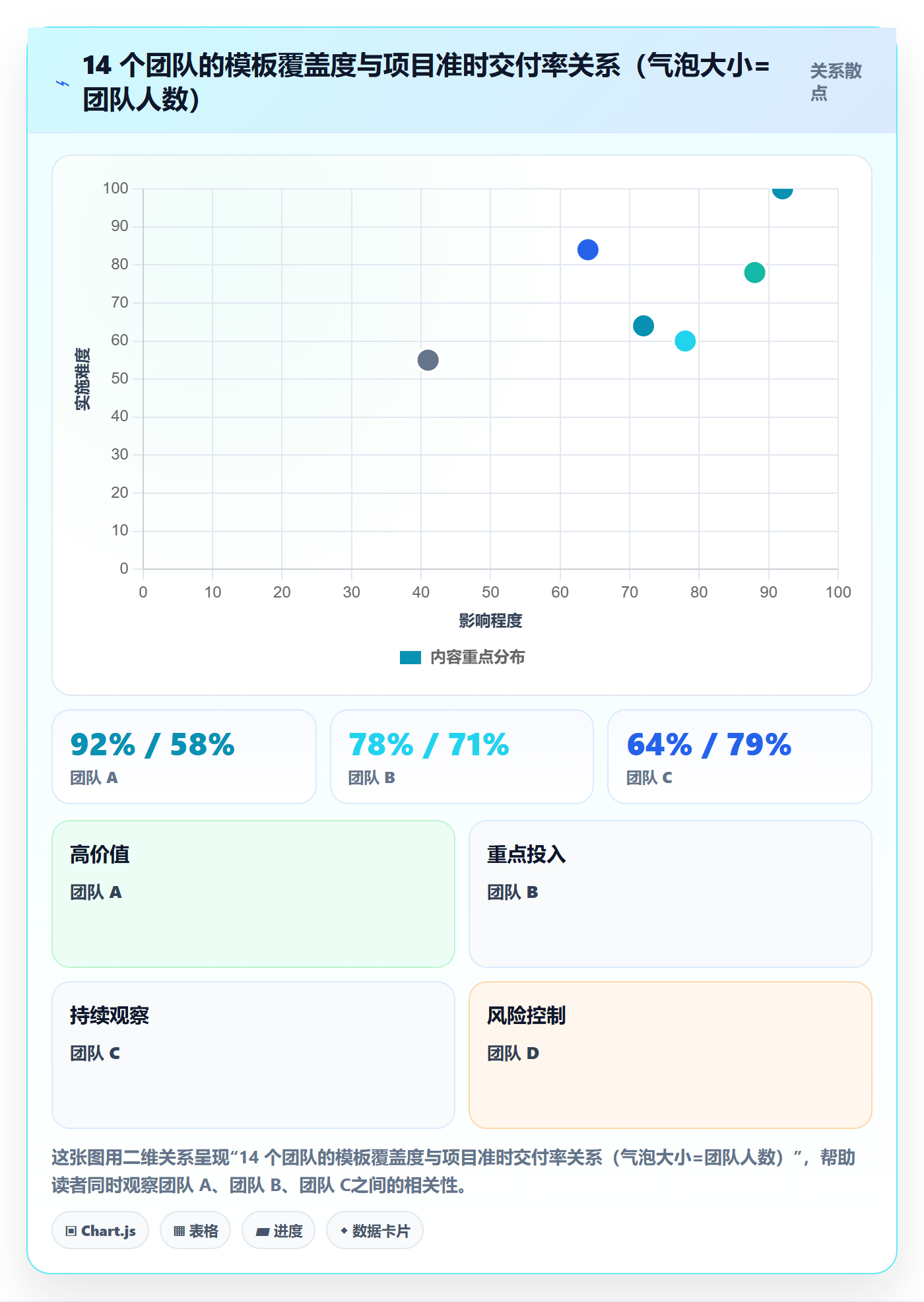 项目模板模板阶段全流程:项目经理最佳实践与一文讲清
