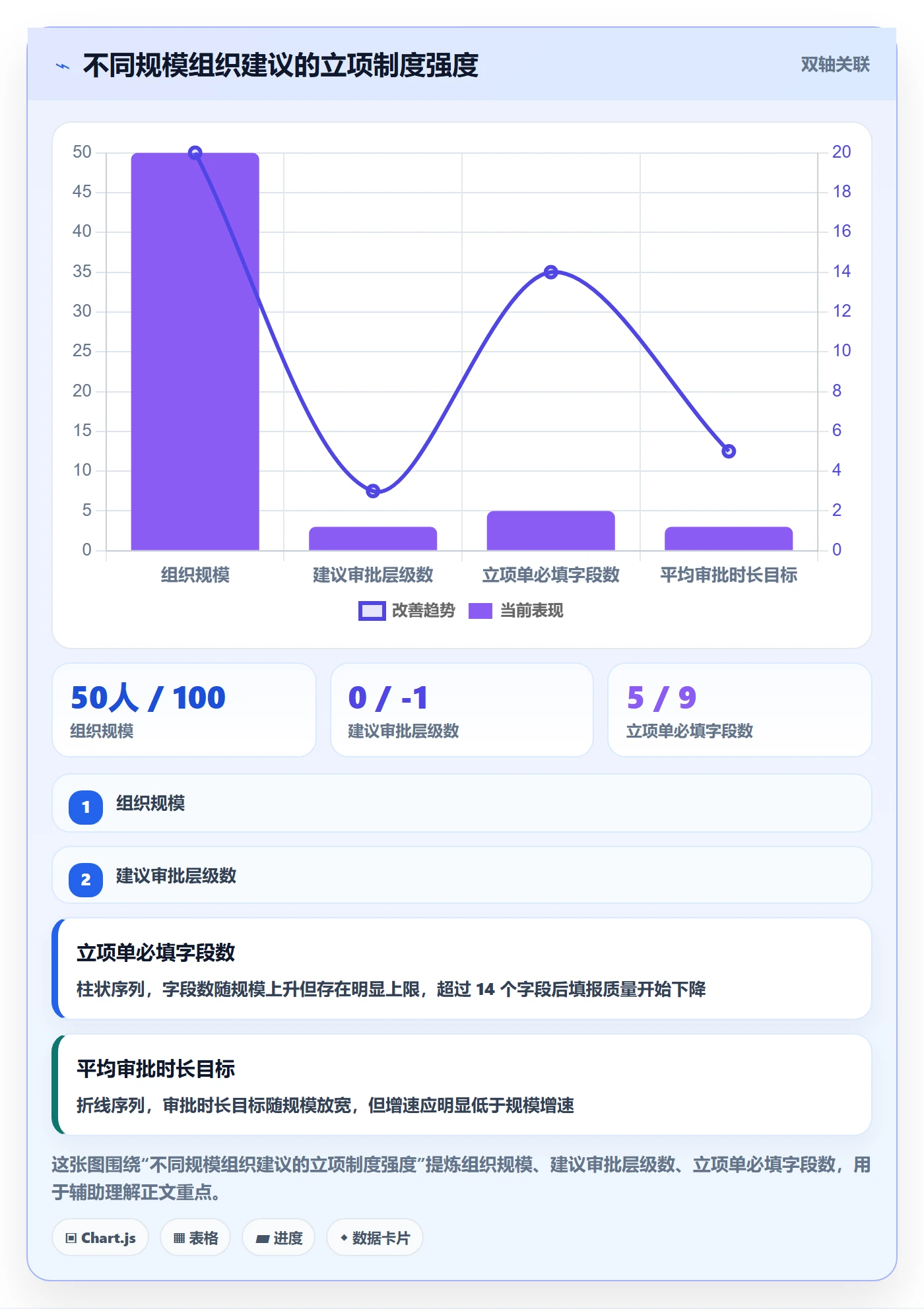 立项审批最佳实践:项目成员项目立项制度设计,常见问题