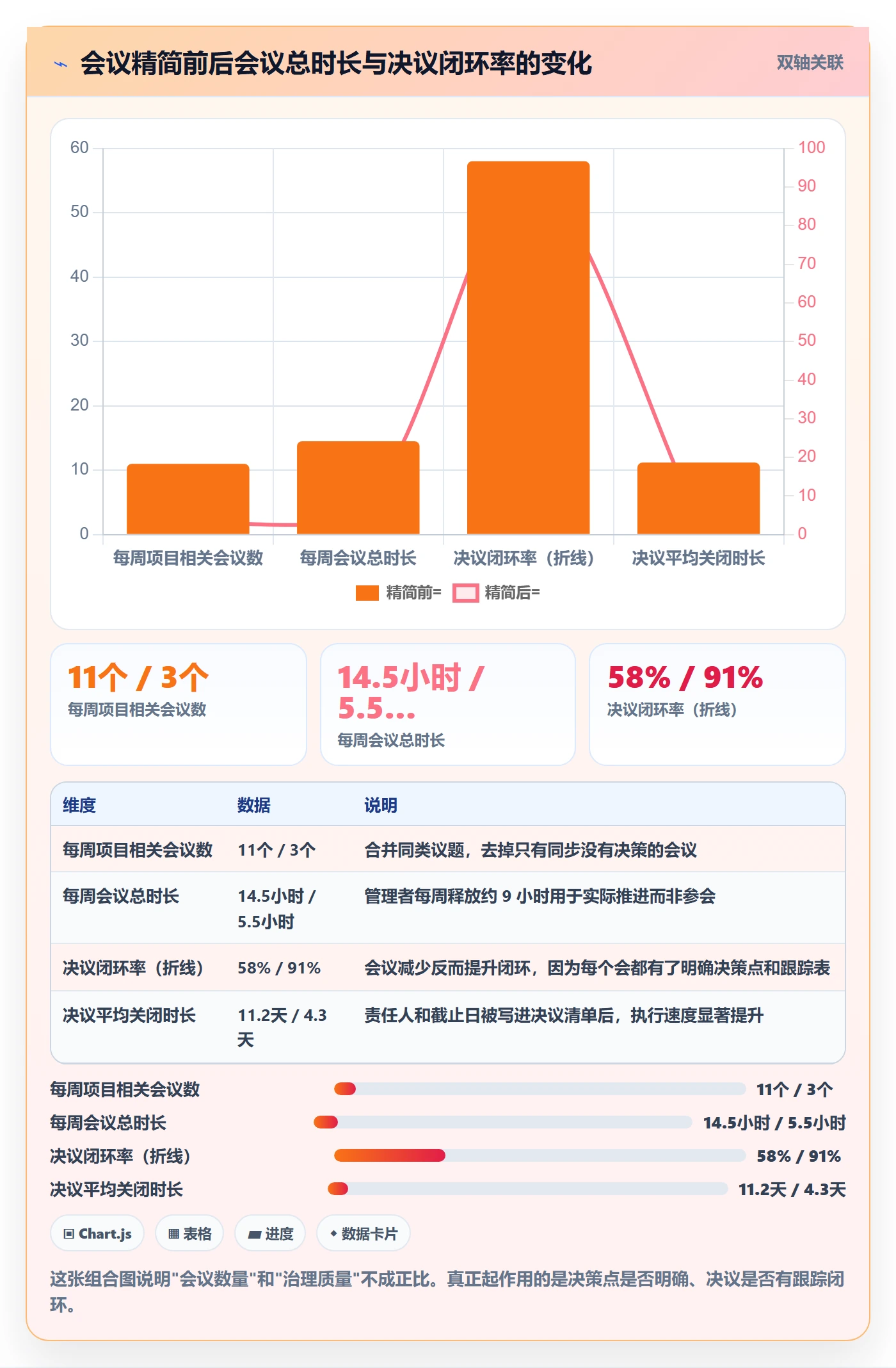 主计划流程与规范：企业管理者项目规划实操方法关键指标