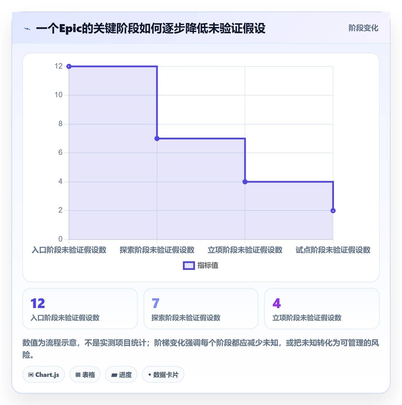 产品需求Epic全流程:产品经理实操方法与一文讲清