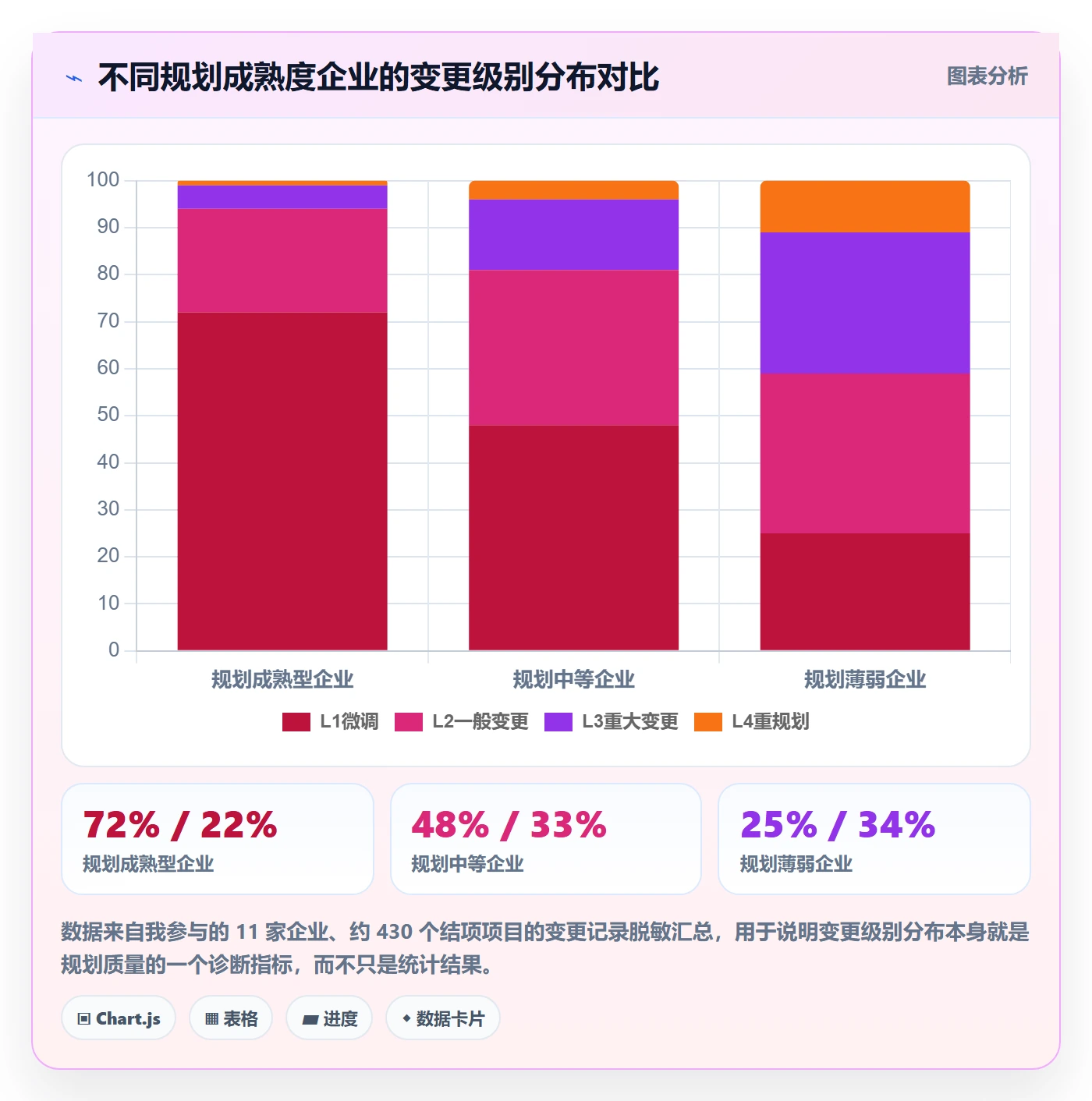 计划调整管理方法大全:管理层项目规划制度设计落地清单
