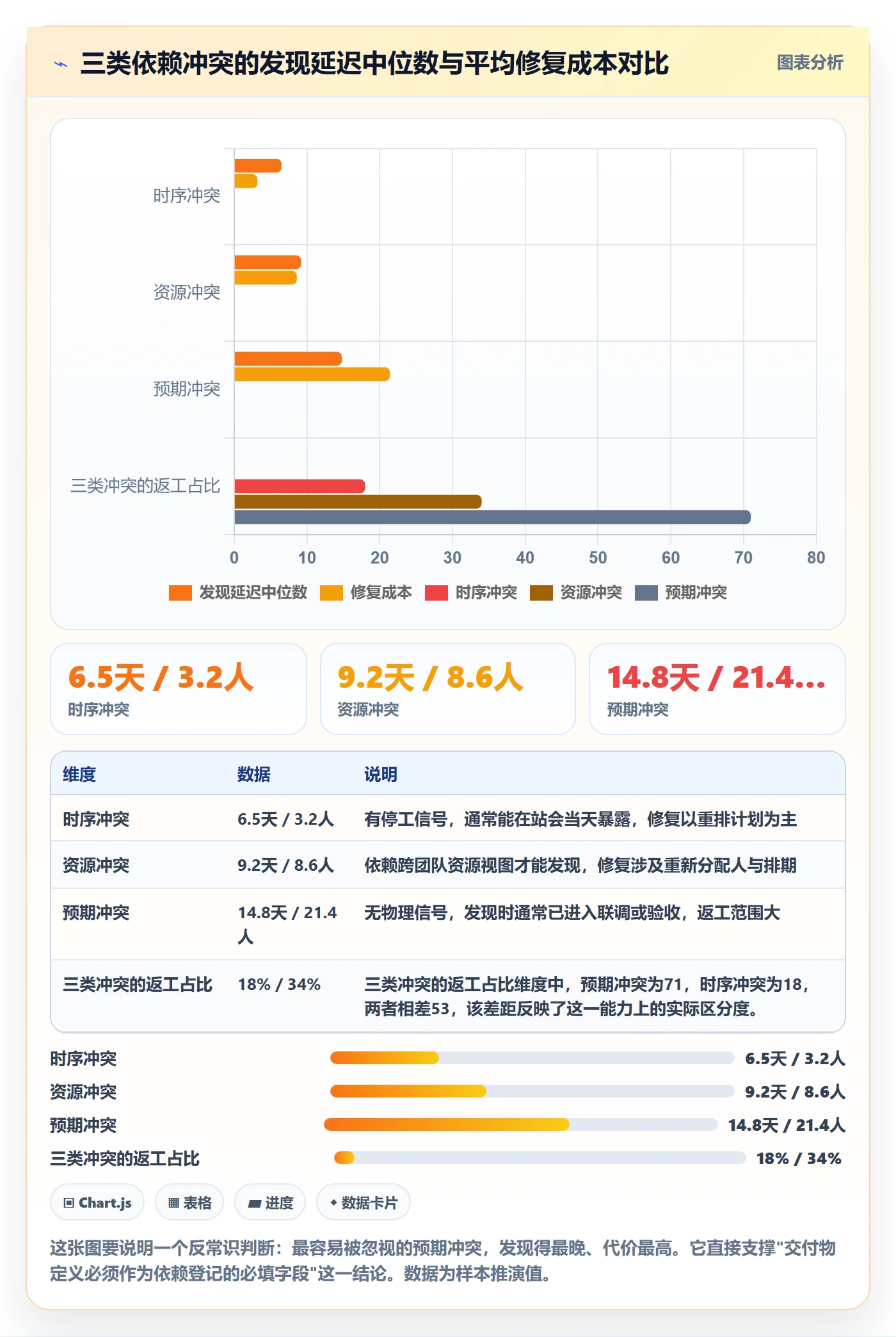 依赖冲突流程与规范:项目负责人任务依赖流程优化关键指标