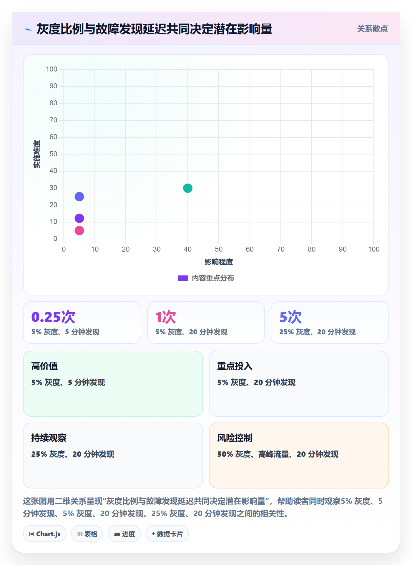 回滚怎么做?产品经理协同管理:发布管理从0到1