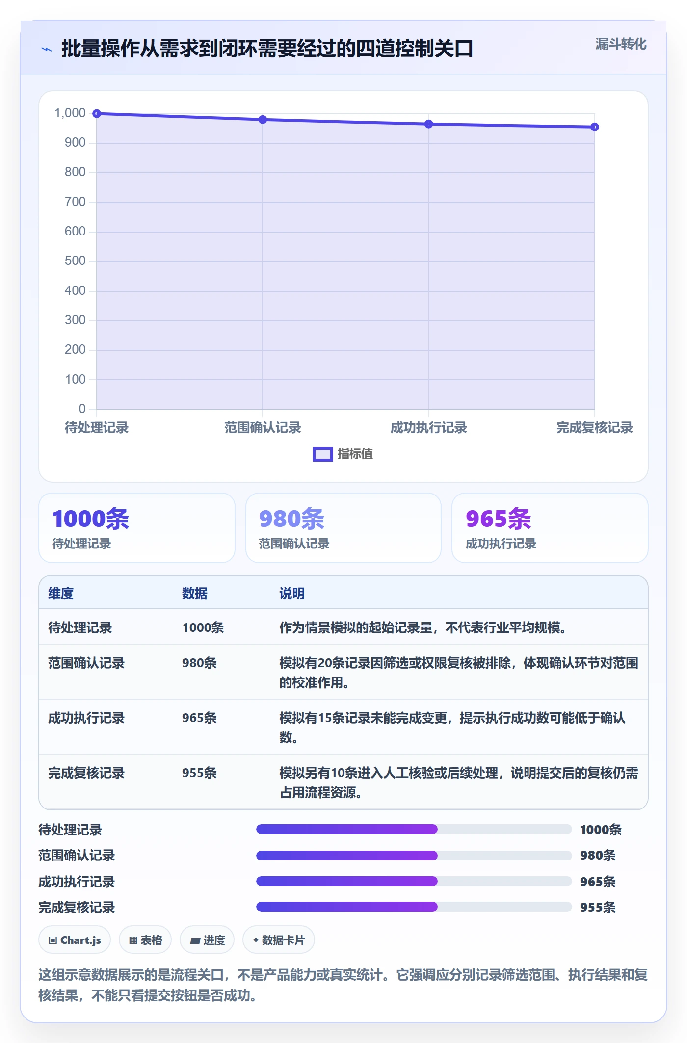批量操作最佳实践：企业管理者列表视图实操方法，常见问题