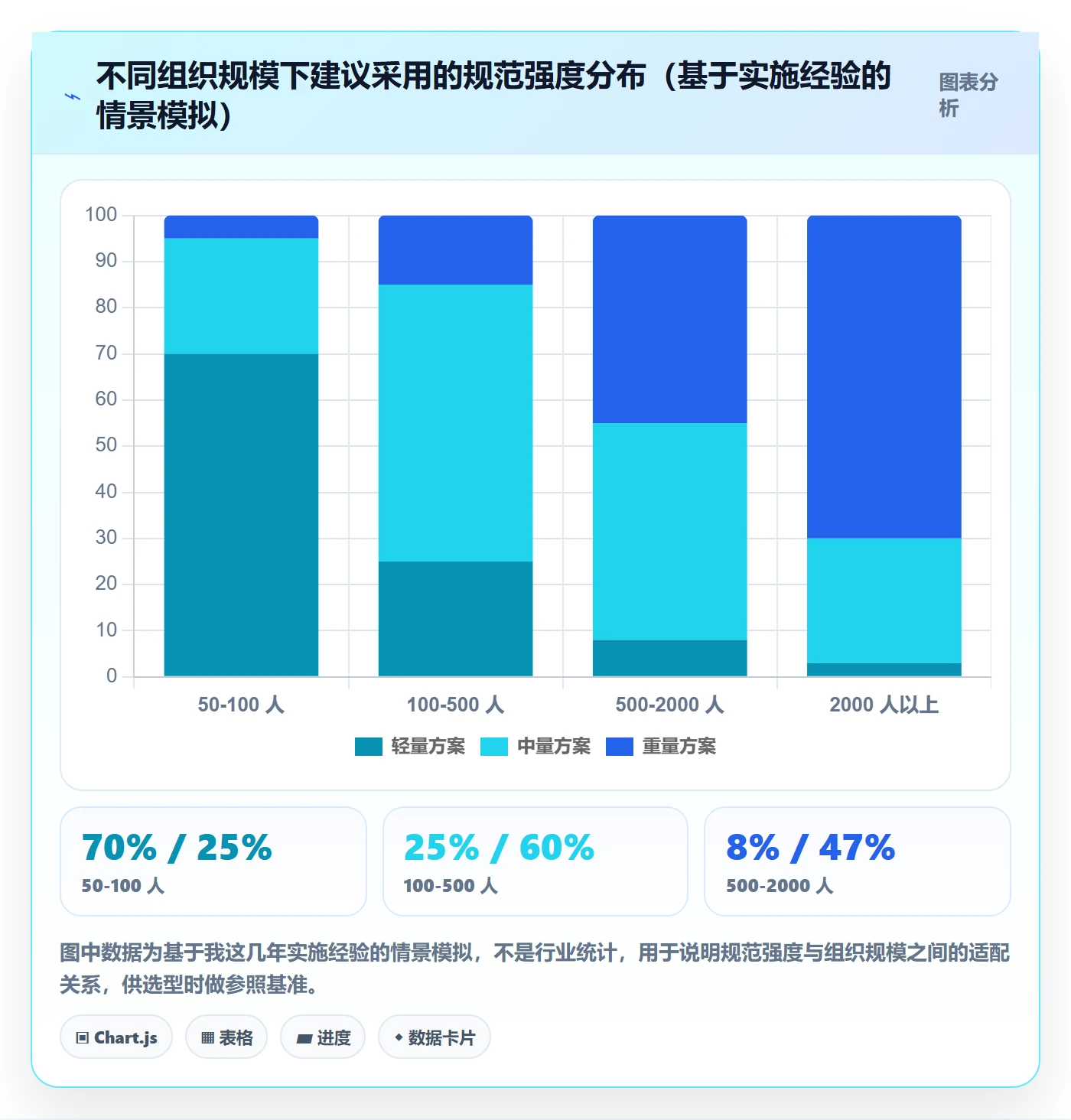 项目名称落地方案:项目成员开展项目立项的数据分析案例解析