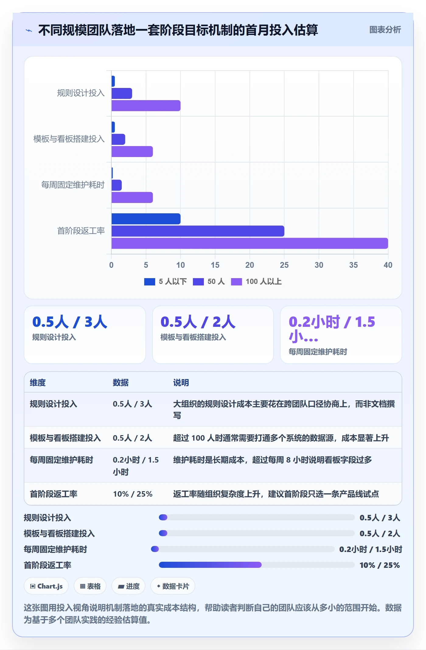 项目目标如何做好阶段目标?产品经理数据分析与操作步骤