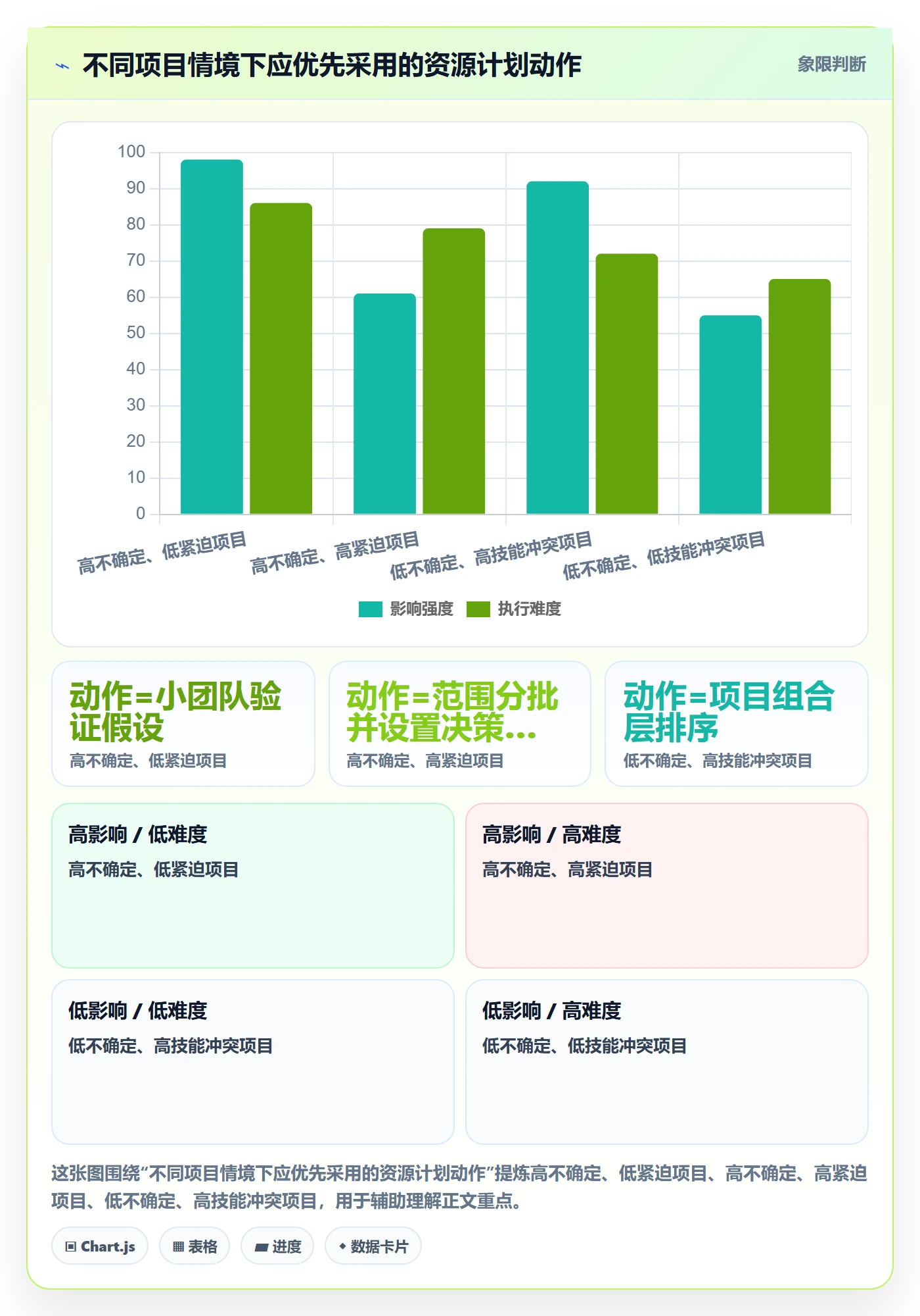 人力资源计划工作量教程:PMO入门指南,避坑指南