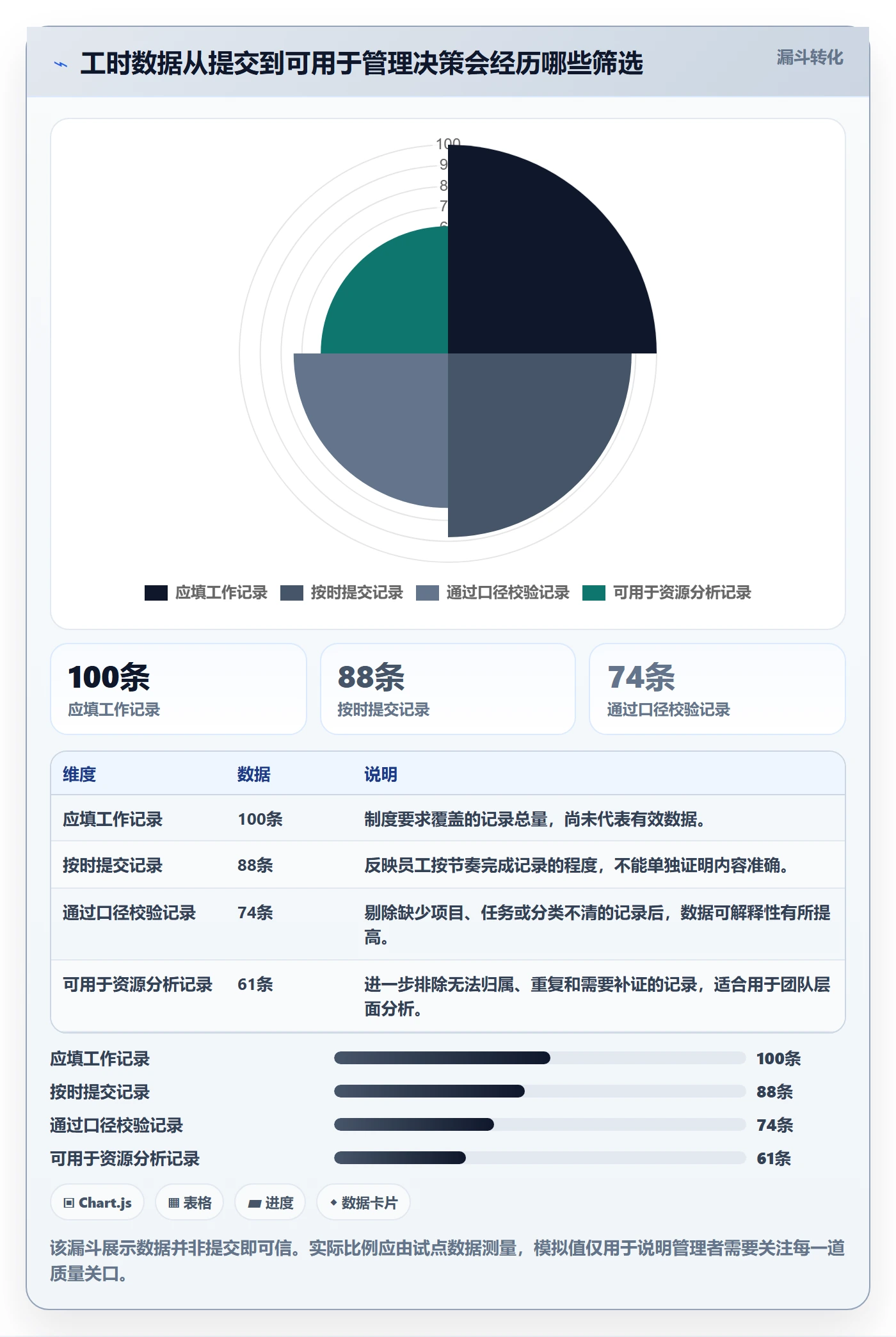 工时表Timesheet教程：实施团队制度设计，避坑指南