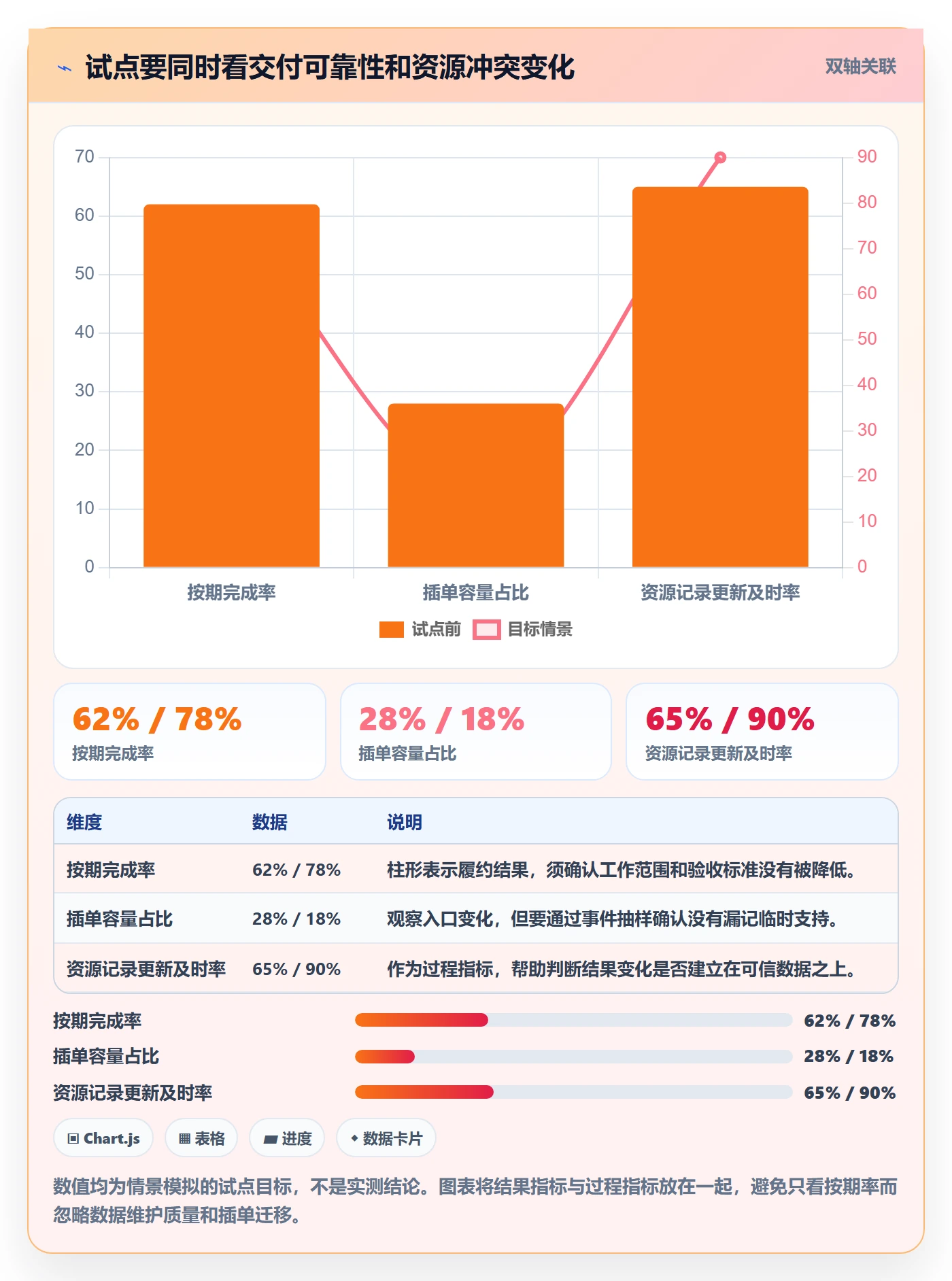 资源占用怎么做?跨部门团队最佳实践:资源管理从0到1
