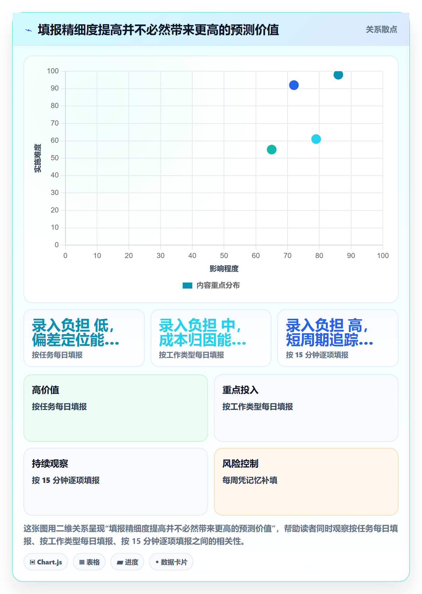 工时管理计划工时全流程:项目经理入门指南与一文讲清