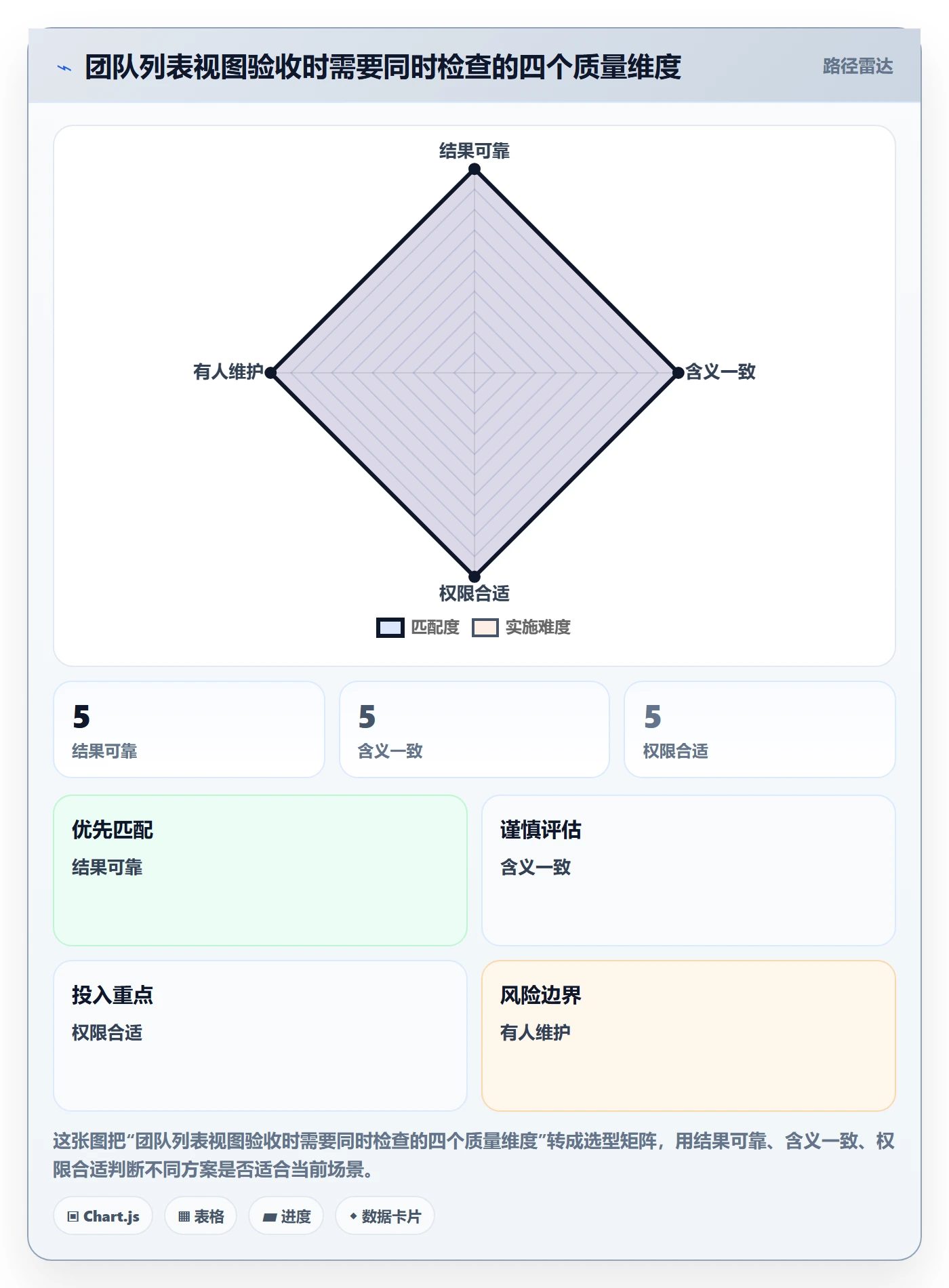 筛选管理方法大全：实施团队列表视图最佳实践落地清单