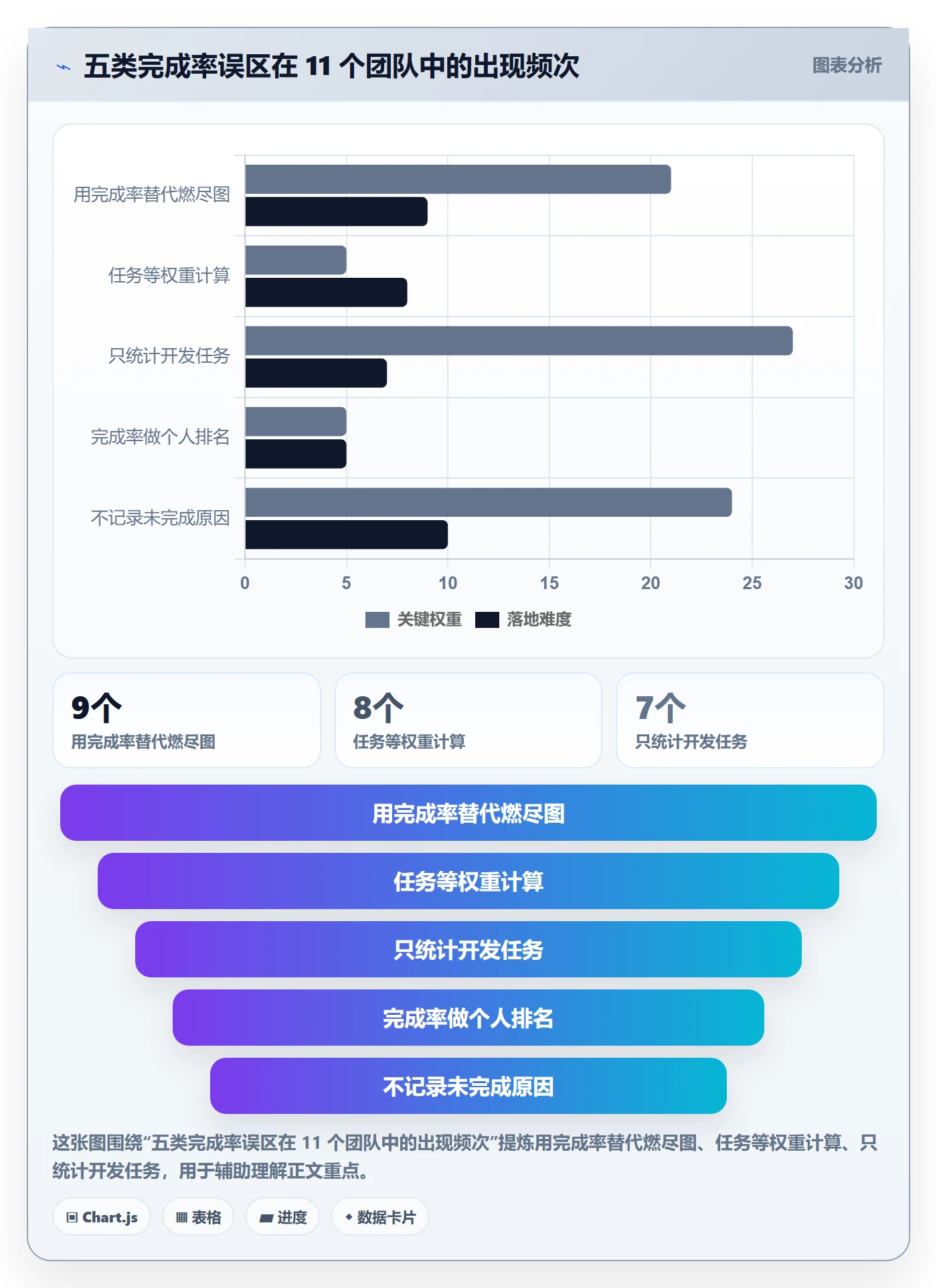 完成率流程与规范:项目成员进度管理实操方法关键指标