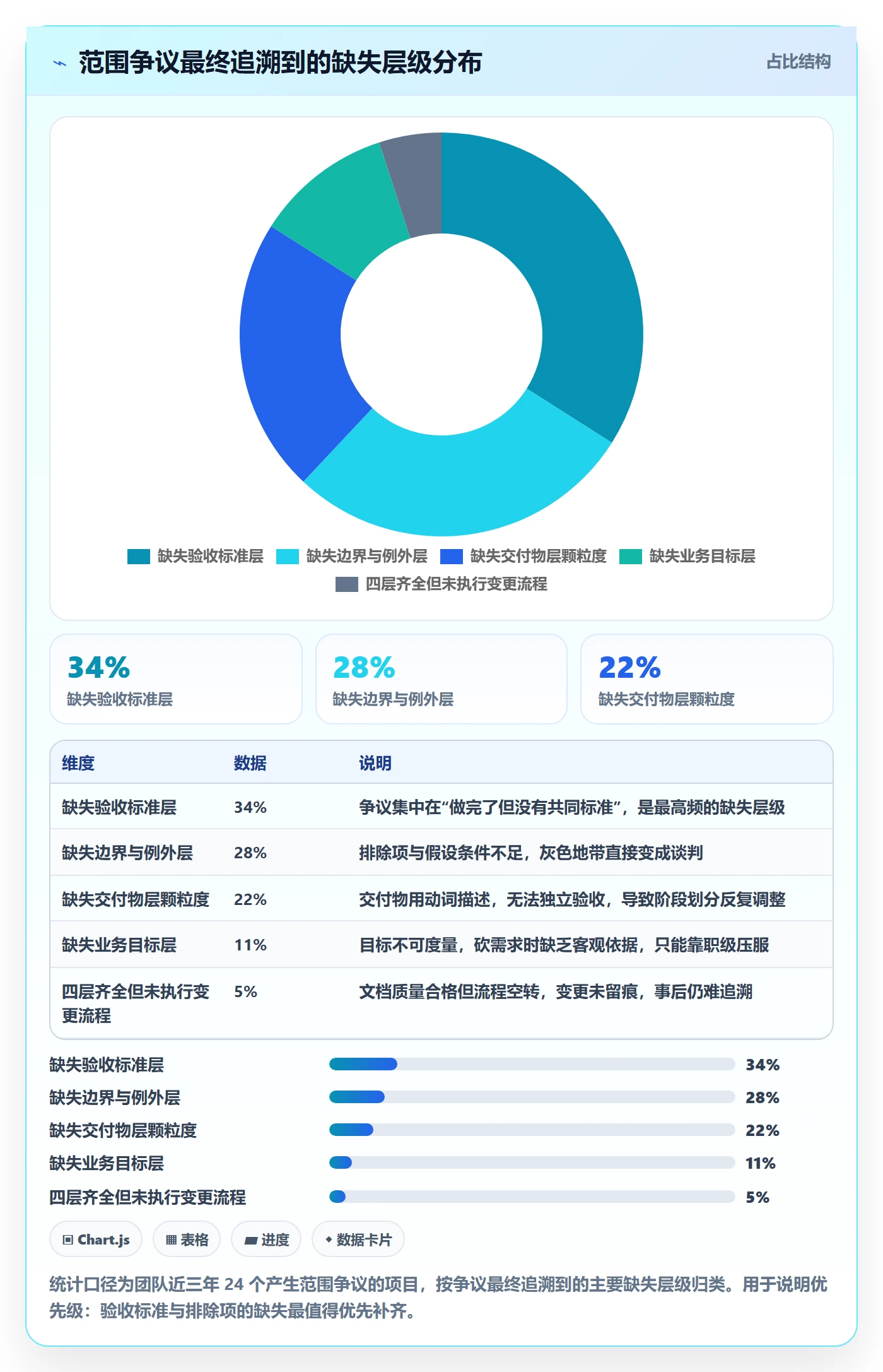 工作范围怎么做？产品经理入门指南：项目范围从0到1