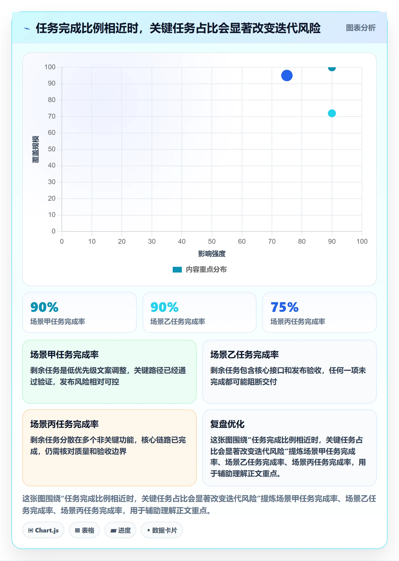 迭代管理迭代全流程：项目负责人风险控制与一文讲清