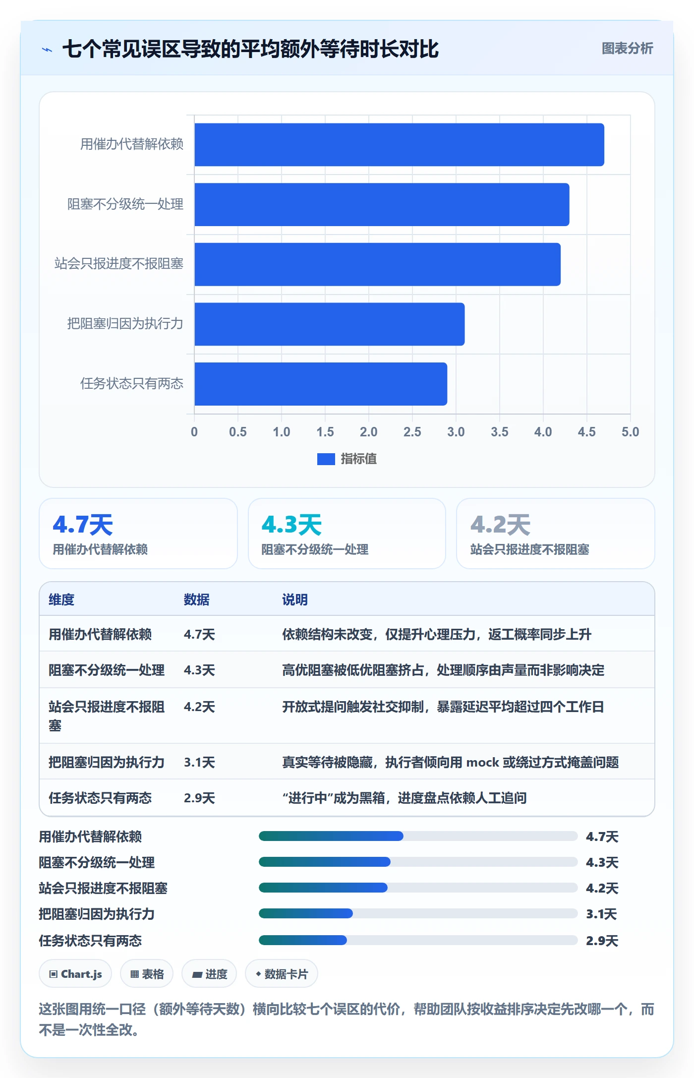 任务执行阻塞教程:产品经理流程优化,避坑指南