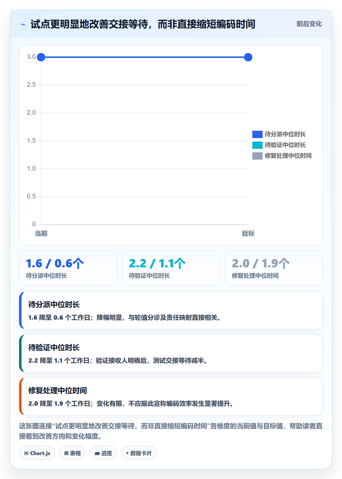 修复落地方案:企业管理者开展Bug / 缺陷的流程优化案例解析