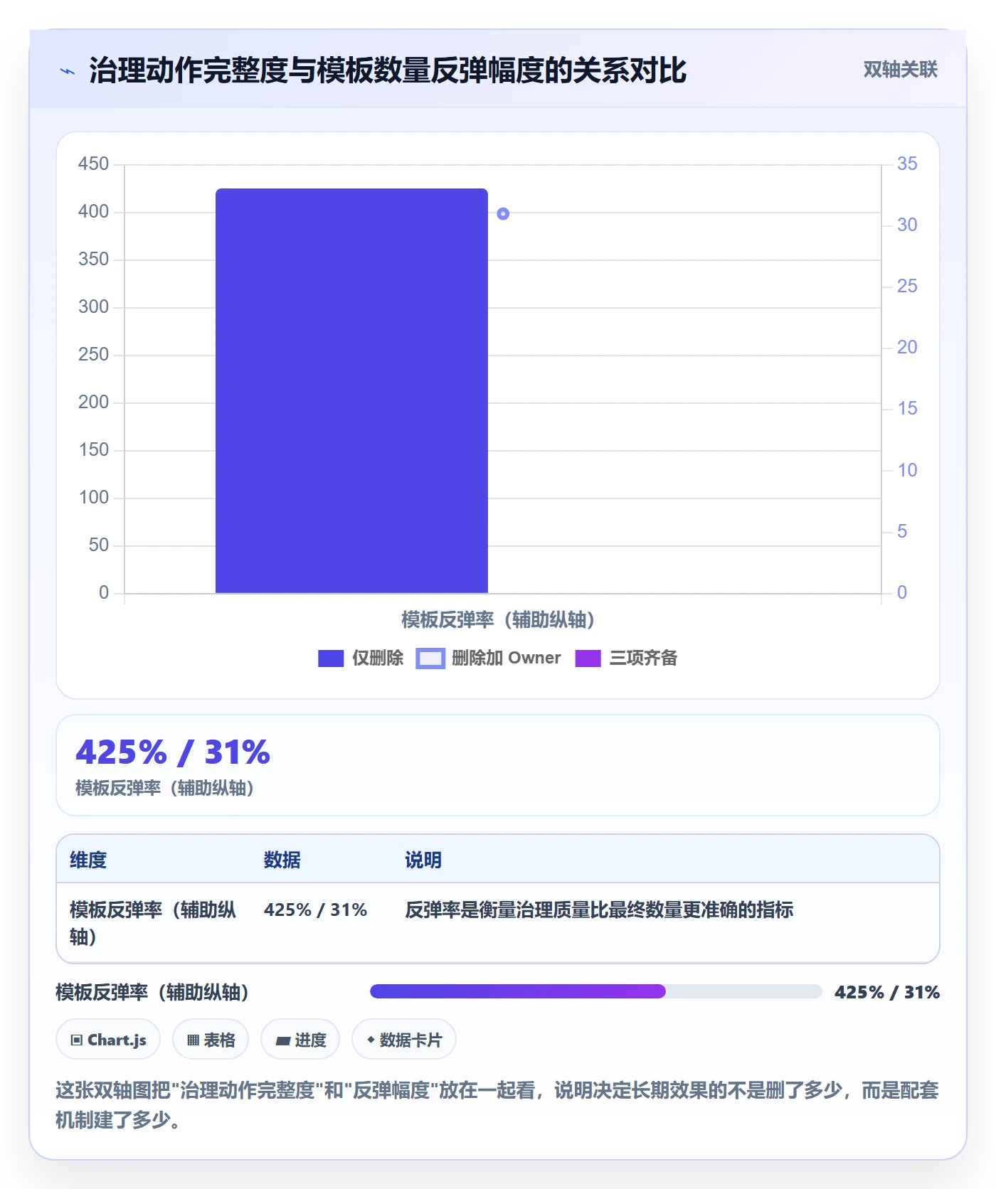 模板流程管理指南:项目负责人如何做好项目模板,入门指南全流程