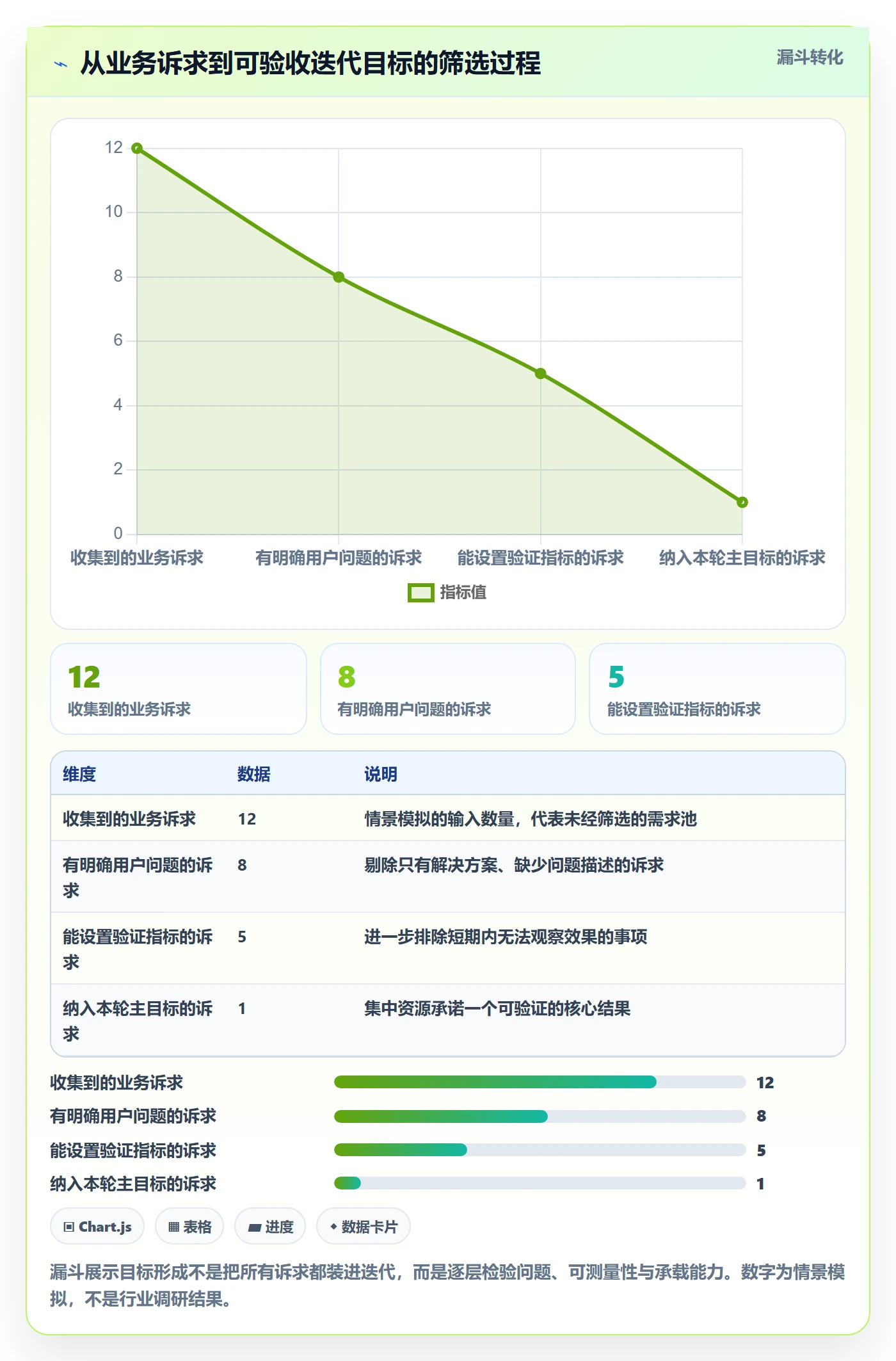 迭代目标管理指南：产品经理如何做好迭代管理，实操方法全流程