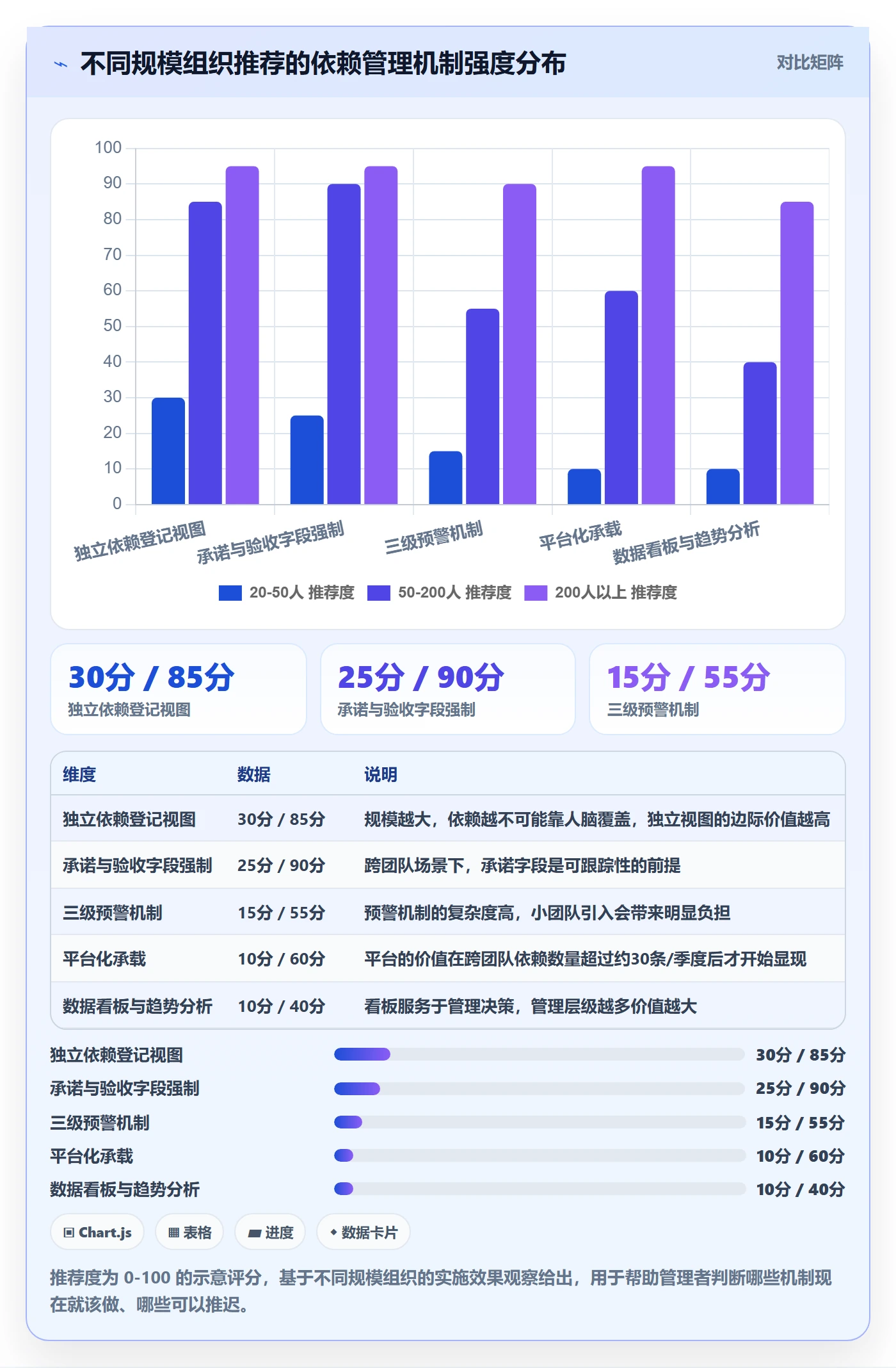 任务依赖依赖关系全流程:企业管理者制度设计与一文讲清