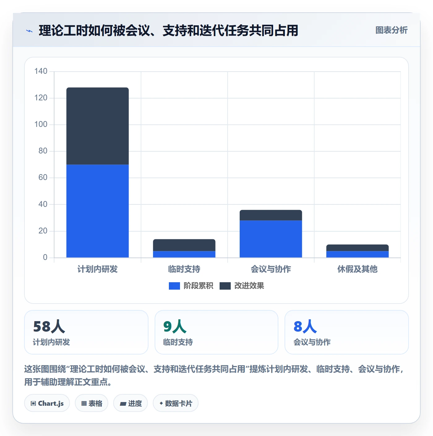 迭代任务怎么做?研发团队落地方案:迭代管理从0到1
