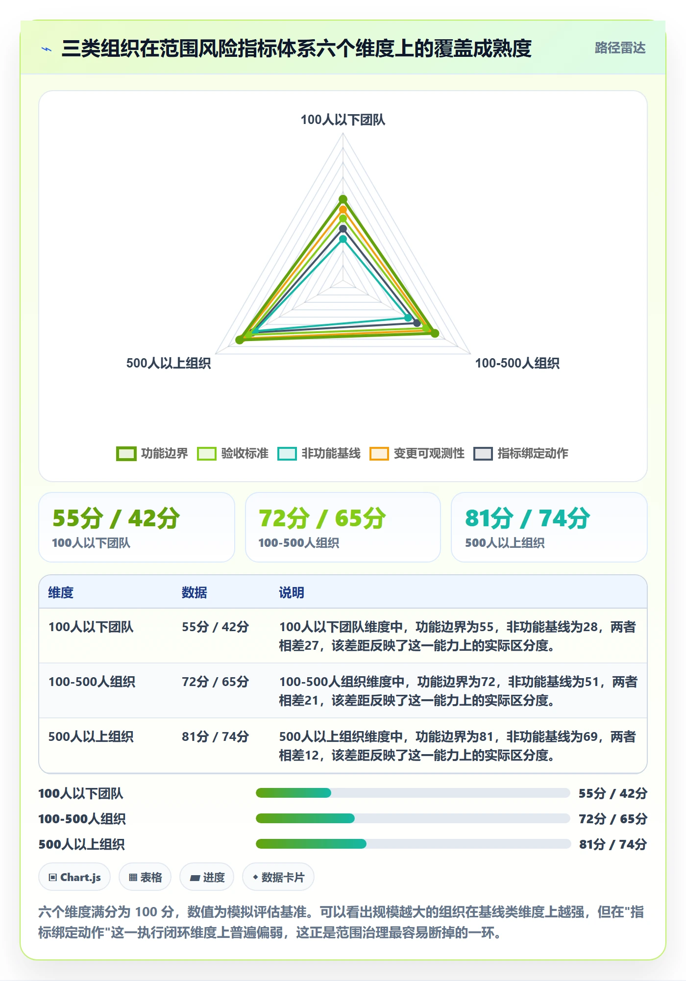 工作范围流程与规范:项目负责人项目范围风险控制关键指标