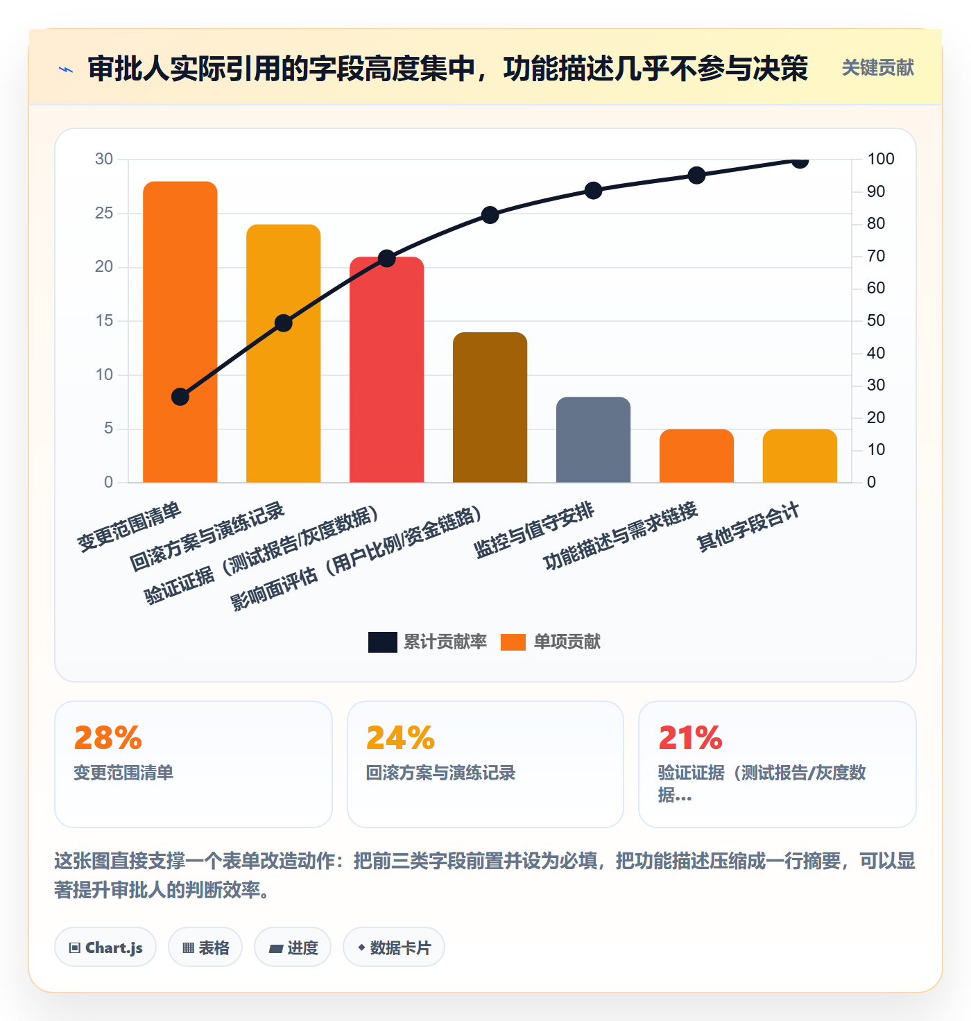 发布审批怎么做？PMO入门指南：发布管理从0到1