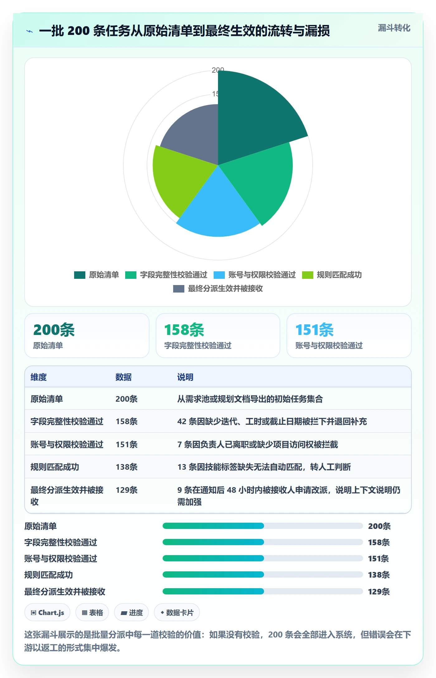 批量分配实操方法：企业管理者提升任务分派效率的协同管理方法与模板