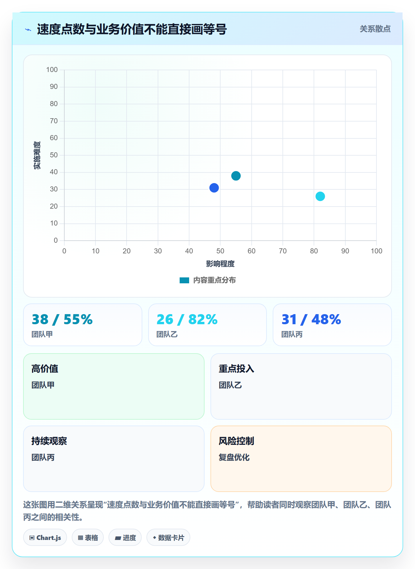 迭代流程与规范：管理层迭代管理制度设计关键指标
