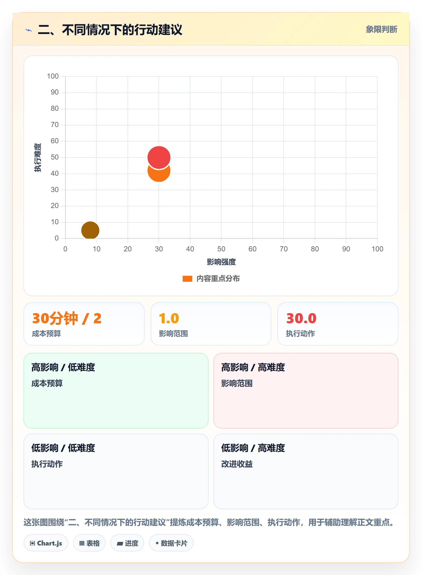 二、不同情况下的行动建议