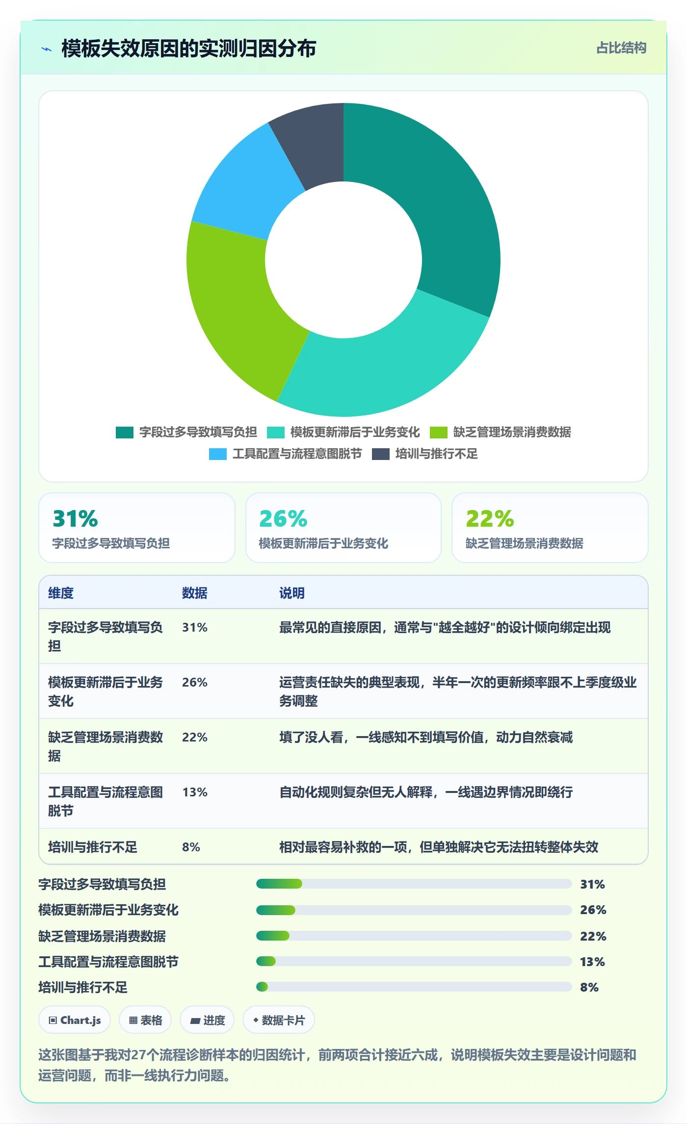 模板流程管理指南:管理层如何做好项目模板,入门指南全流程
