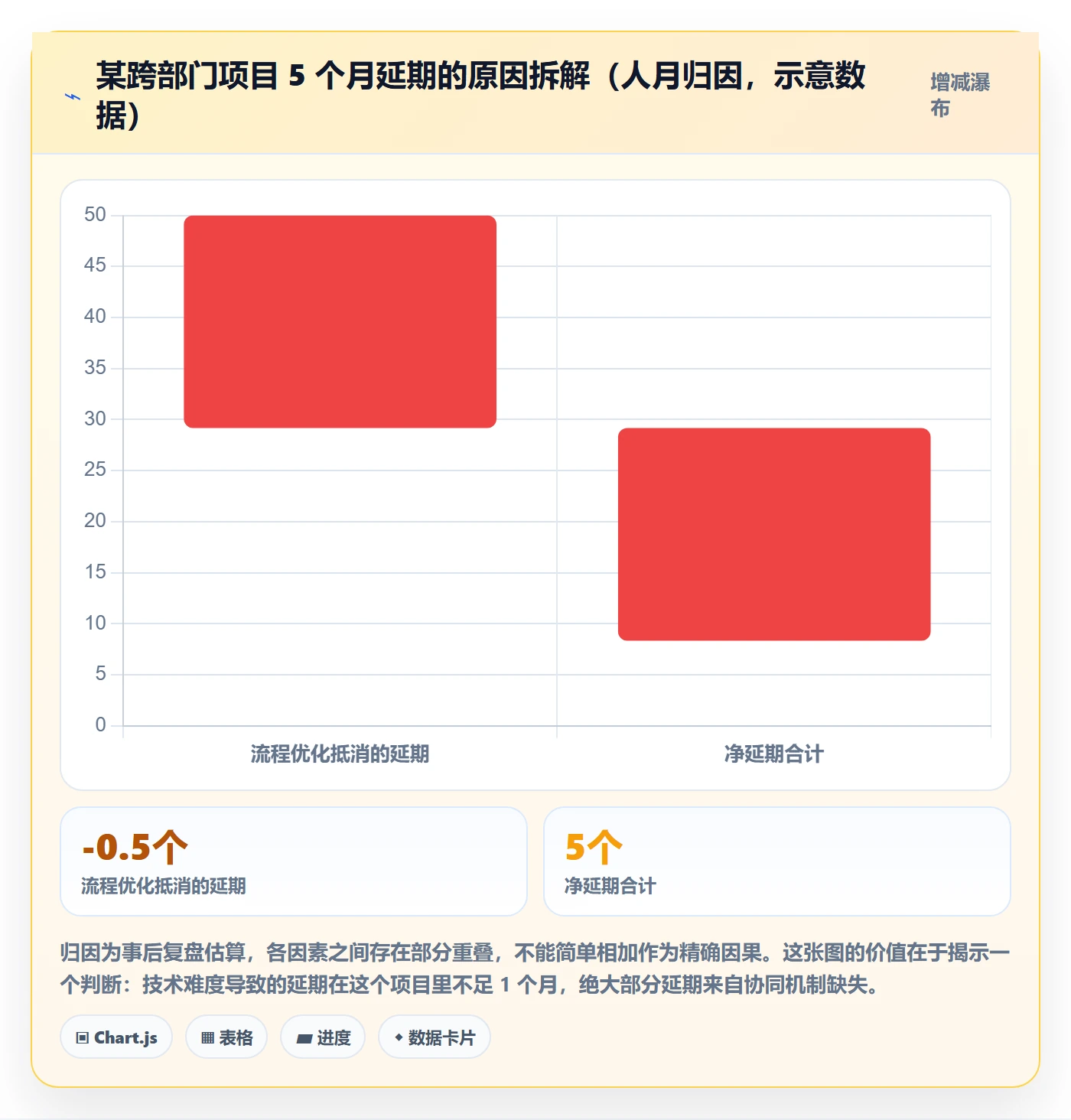 项目目标最佳实践:跨部门团队项目目标流程优化,常见问题