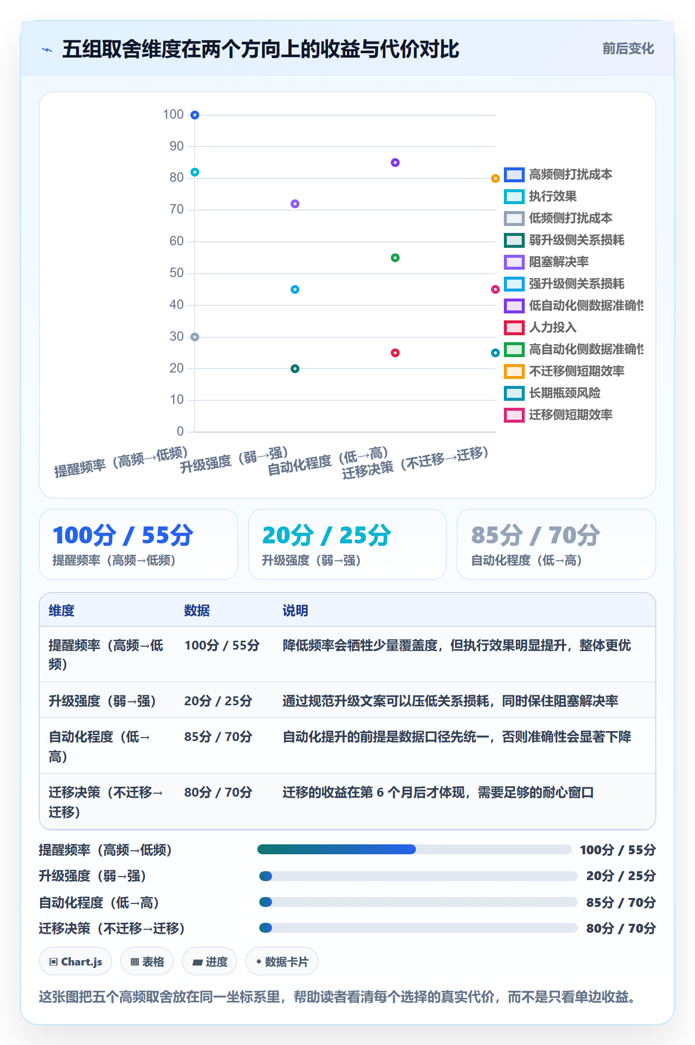 任务提醒超期提醒教程：跨部门团队流程优化，避坑指南