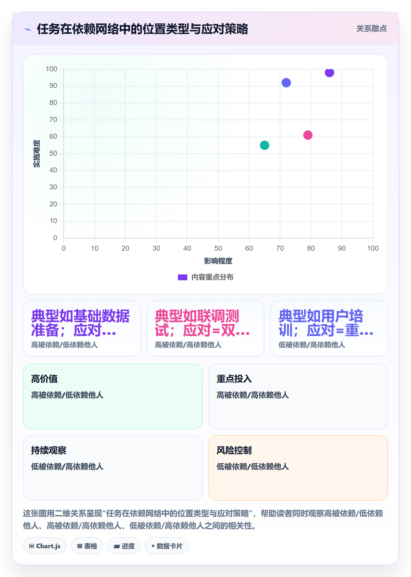 FF怎么做?实施团队实操方法:任务依赖从0到1