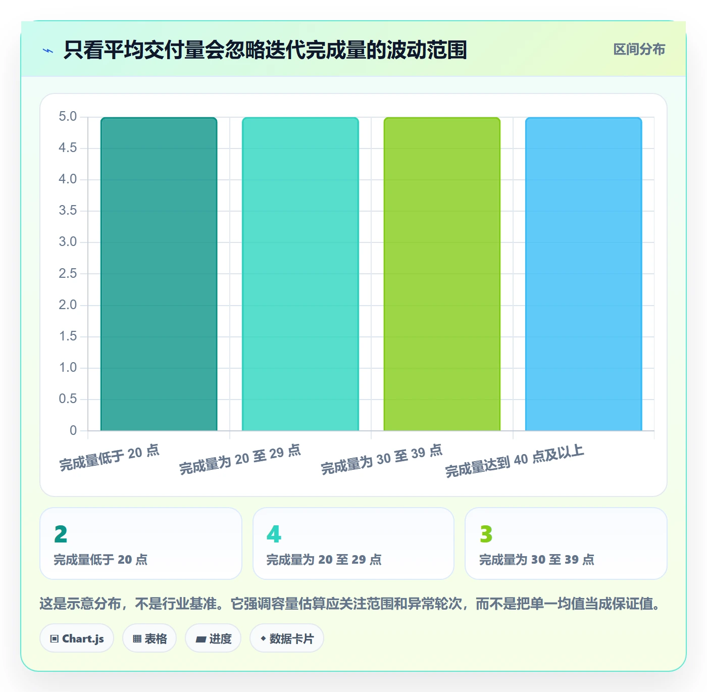 迭代容量管理指南:研发团队如何做好迭代管理,落地方案全流程