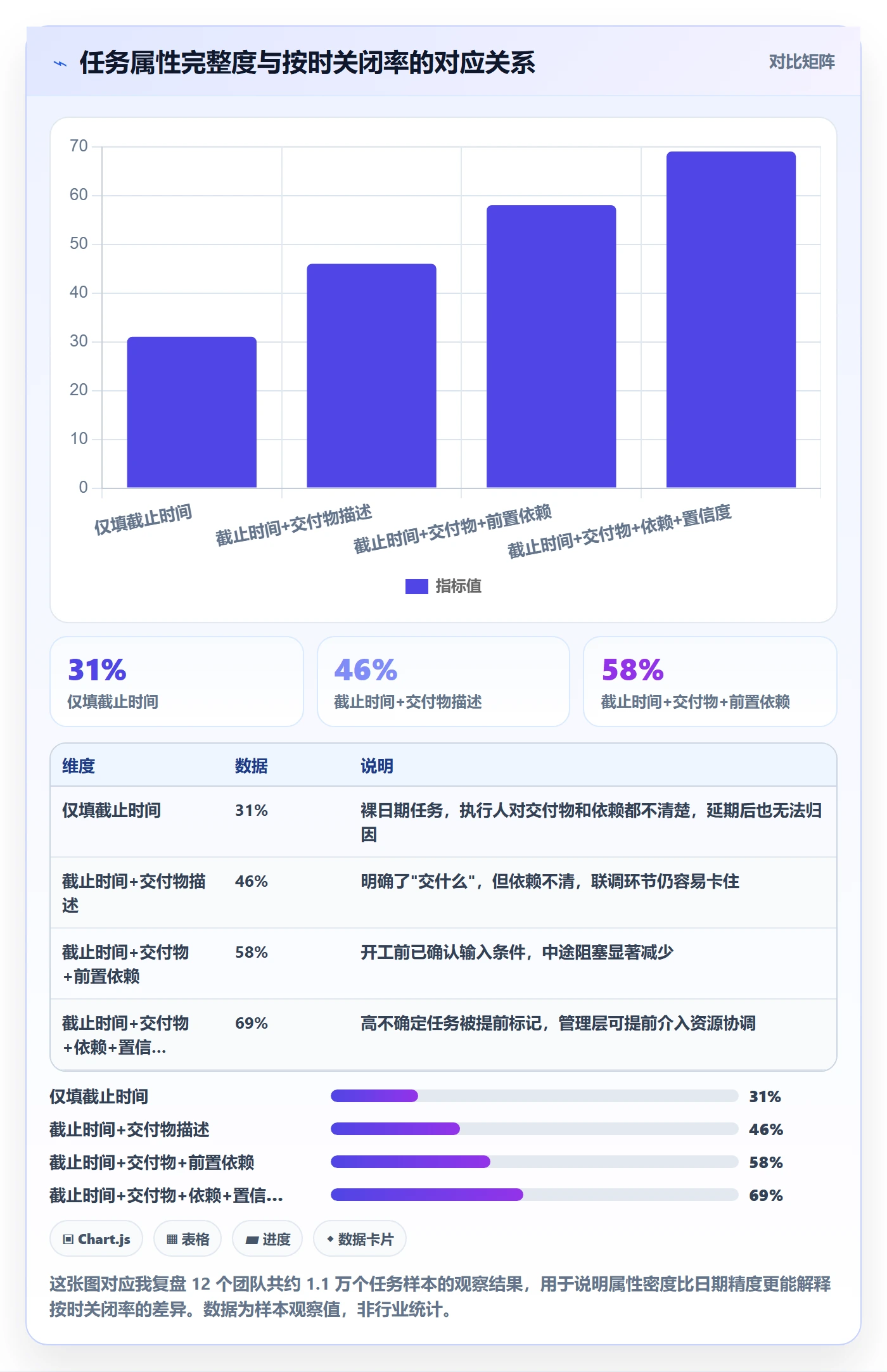 截止时间实操方法：产品经理提升任务属性效率的流程优化方法与模板