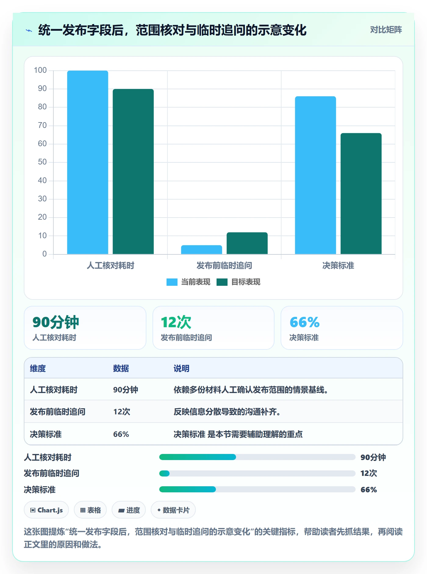 发布记录实操方法:管理层提升版本管理效率的入门指南方法与模板