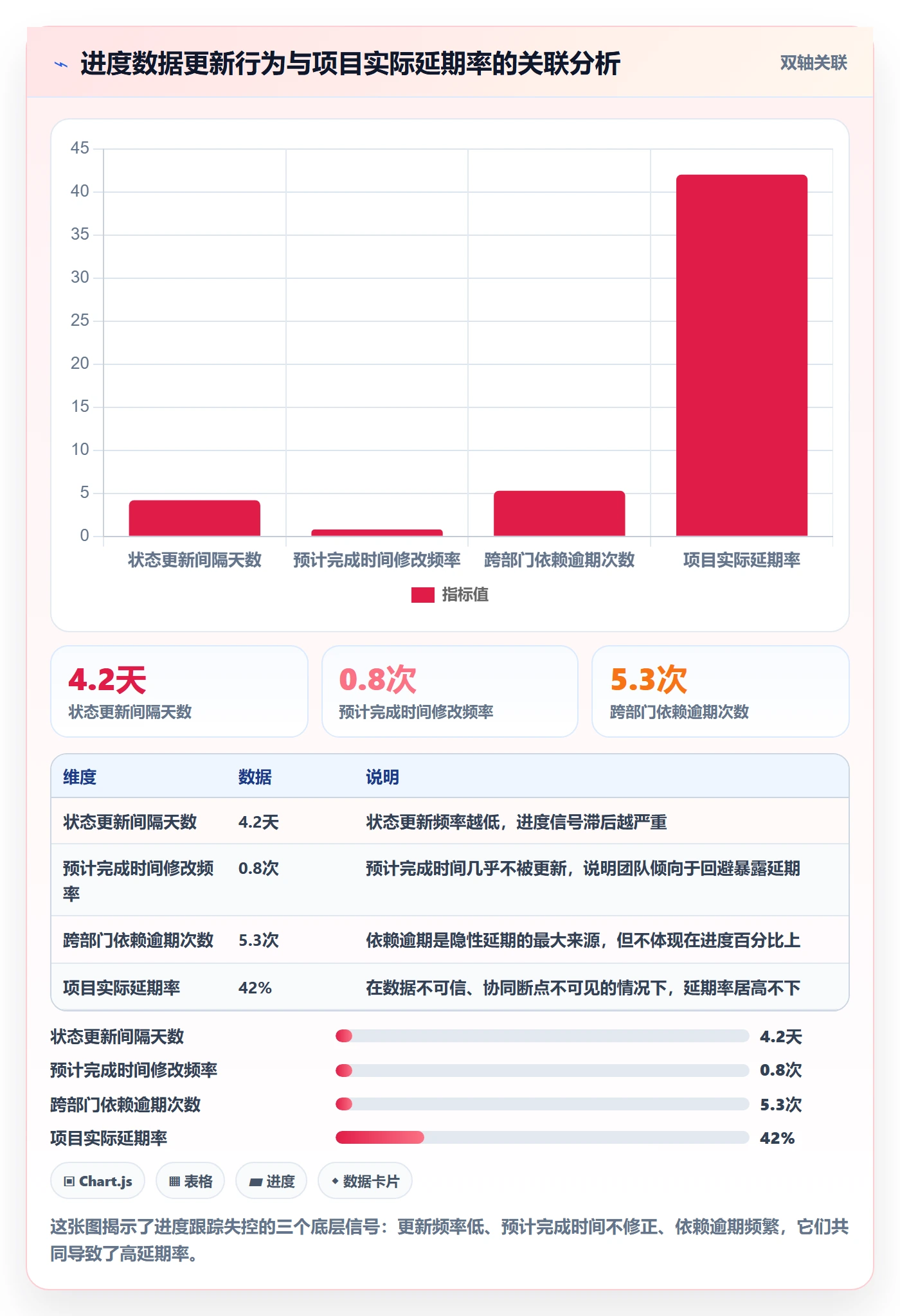 跟踪流程与规范：PMO进度跟踪协同管理关键指标