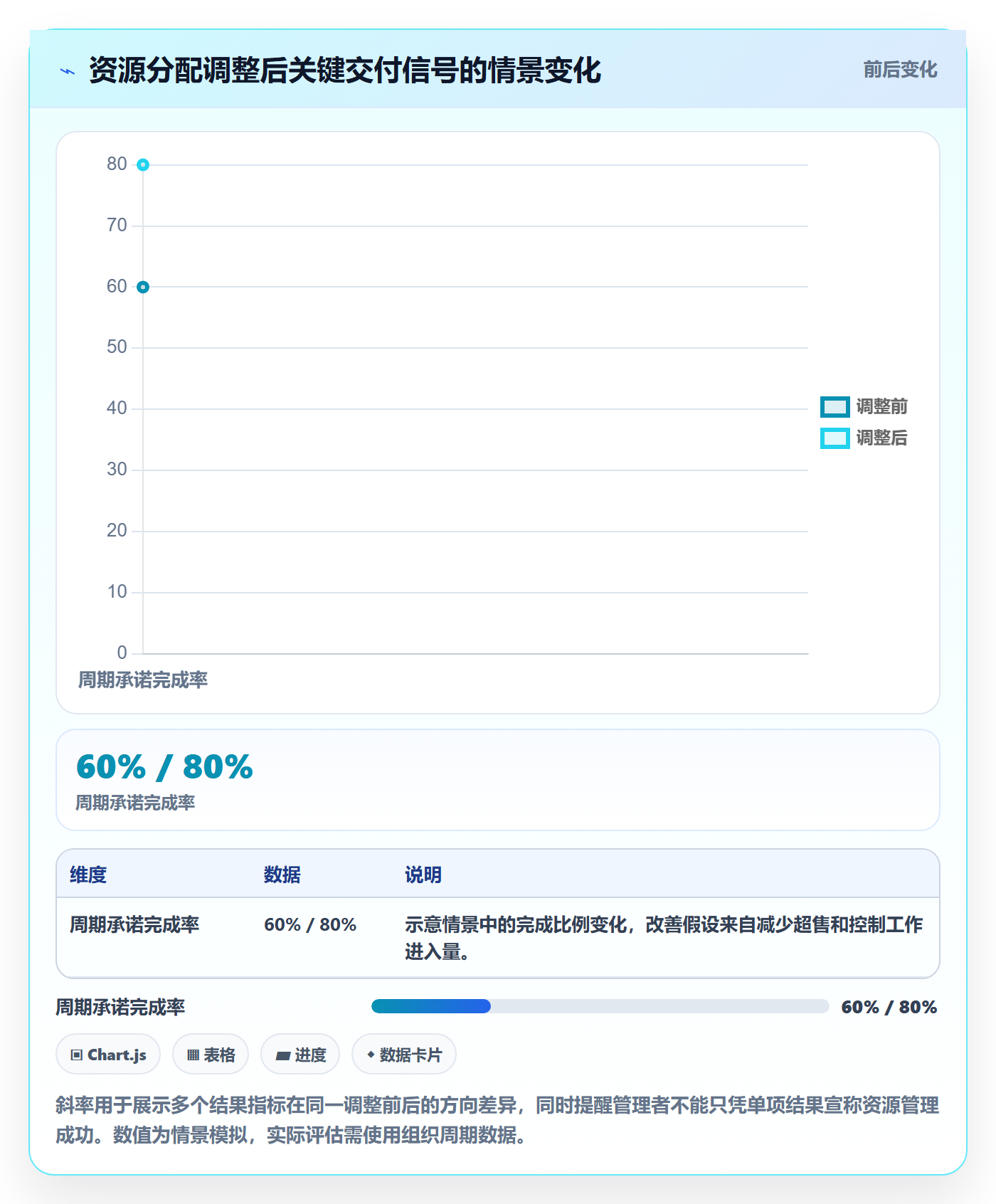 资源管理如何做好资源分配?管理层数据分析与操作步骤