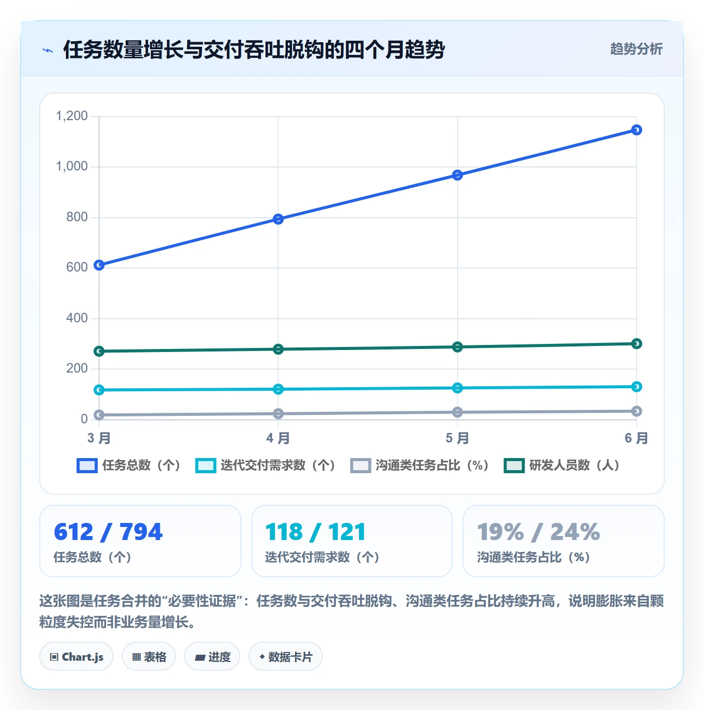 任务合并实操方法:PMO提升任务管理效率的风险控制方法与模板