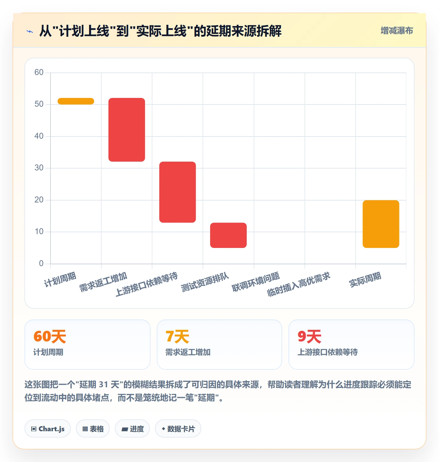 跟踪流程与规范:产品经理进度跟踪实操方法关键指标