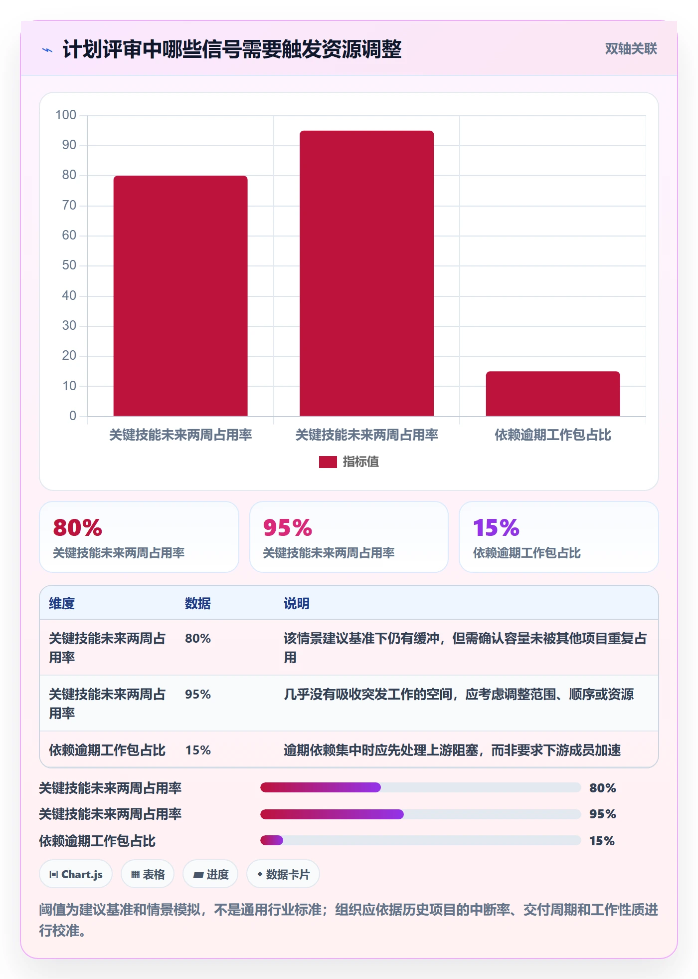 工作量落地方案：项目成员开展人力资源计划的实操方法案例解析