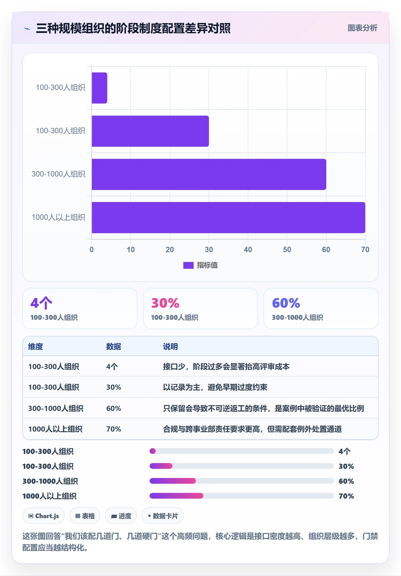 阶段落地方案:跨部门团队开展项目阶段的制度设计案例解析